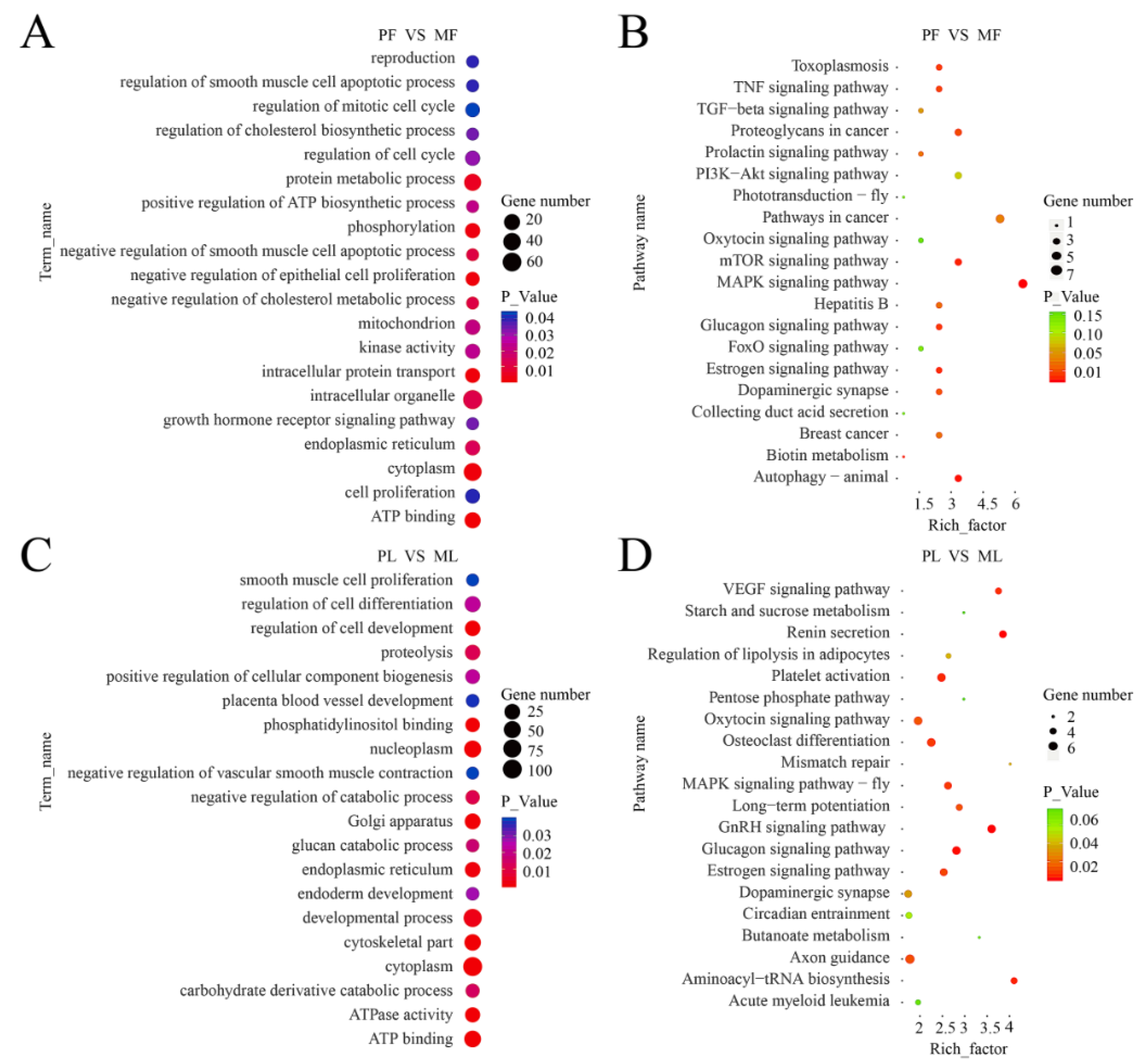 Animals 09 00797 g003 Animals 09 00797 g003