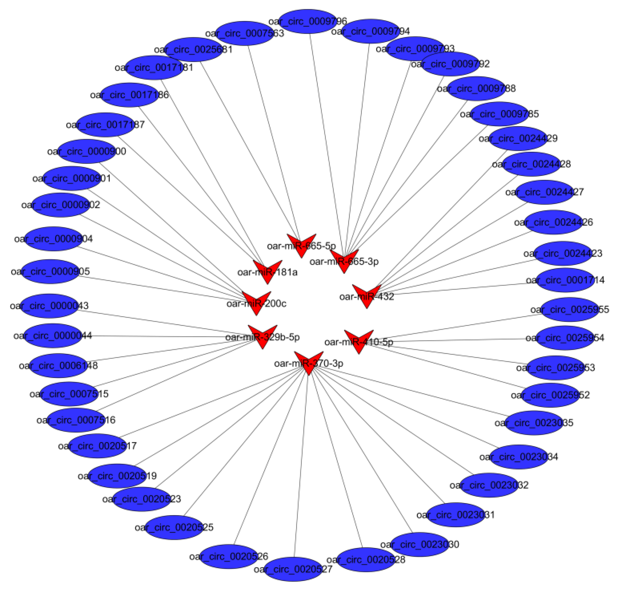 Animals 09 00797 g004 Animals 09 00797 g004