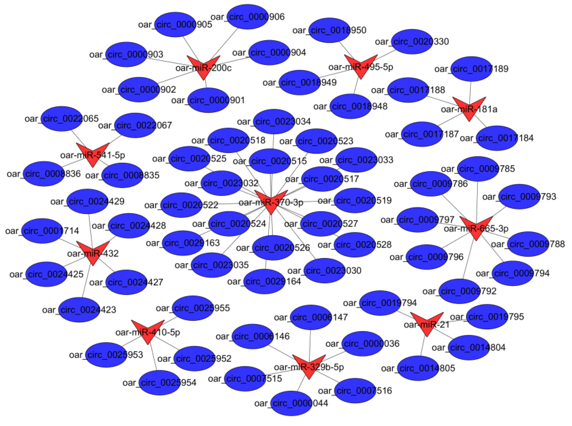 Animals 09 00797 g005 Animals 09 00797 g005