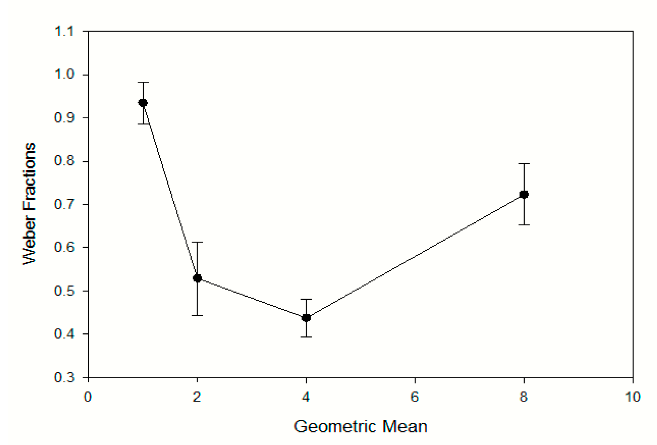 Animals 09 00801 g003 Animals 09 00801 g003