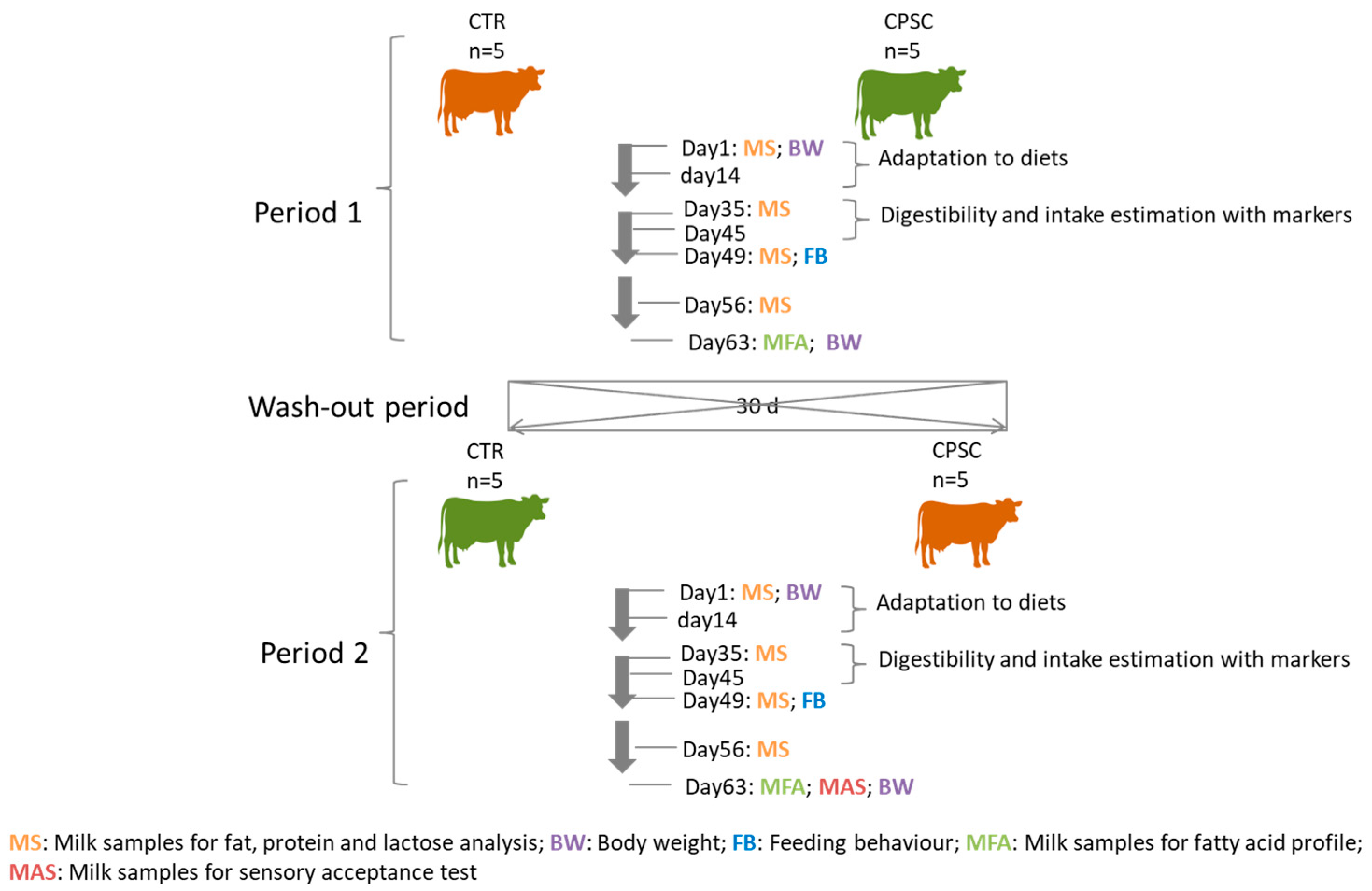 Animals 09 00803 g001