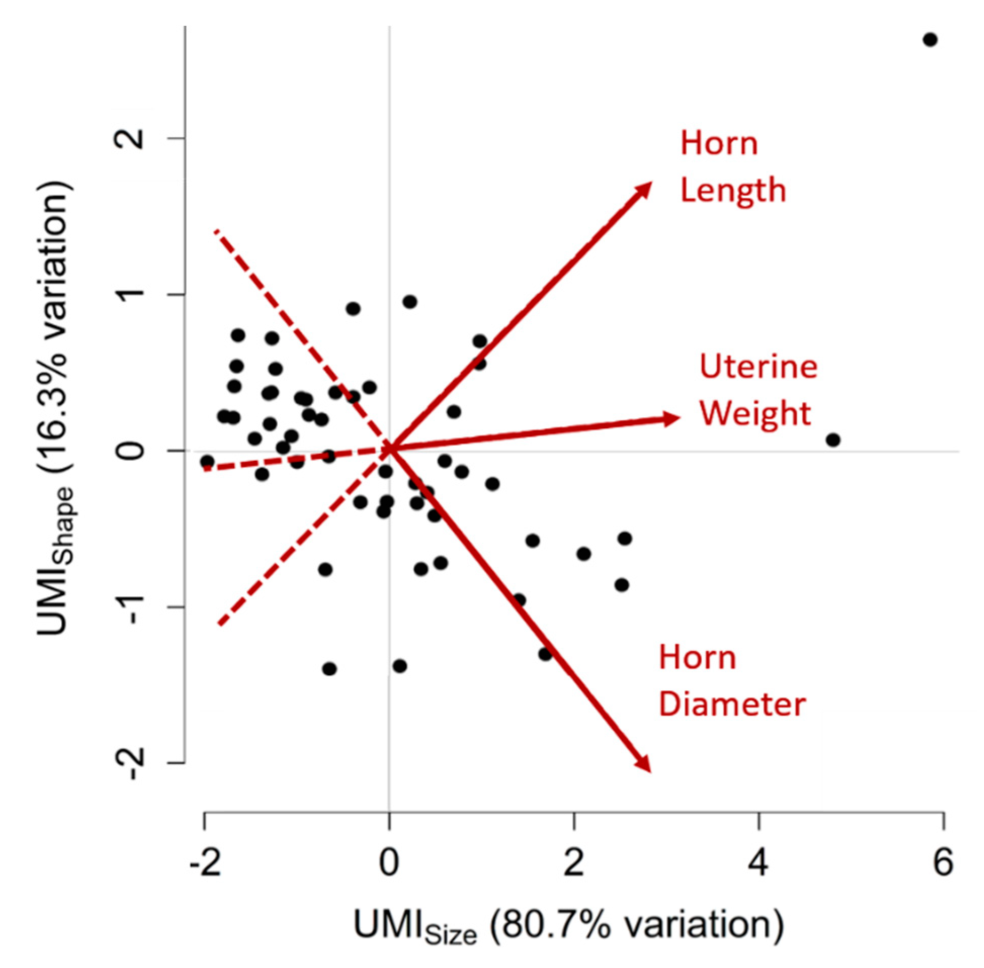 Animals 09 00811 g001 Animals 09 00811 g001