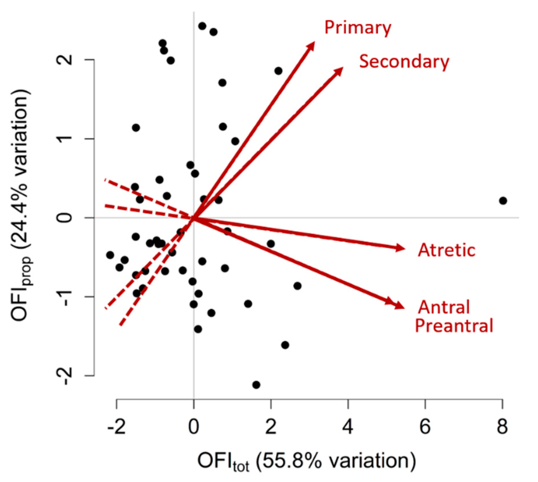 Animals 09 00811 g002 Animals 09 00811 g002
