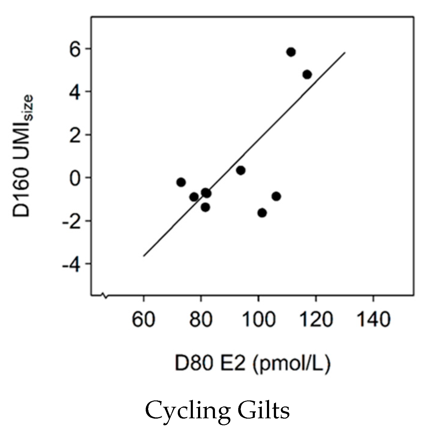 Animals 09 00811 g003 Animals 09 00811 g003