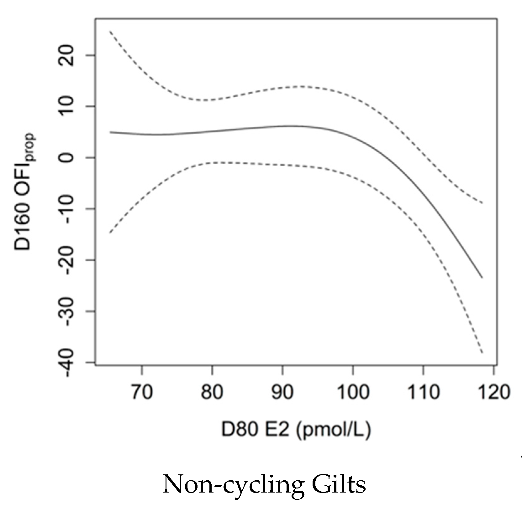 Animals 09 00811 g004 Animals 09 00811 g004