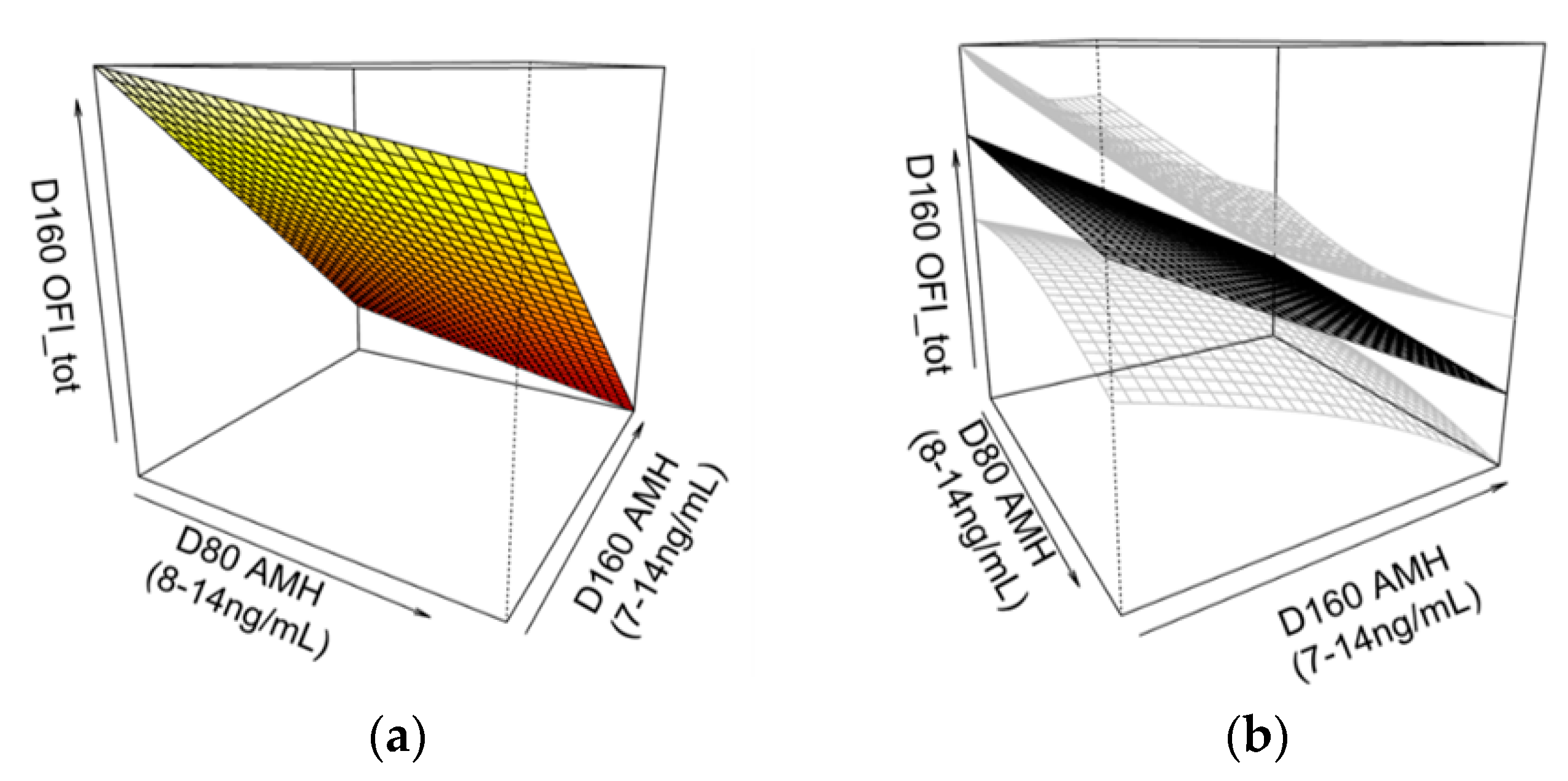Animals 09 00811 g005 Animals 09 00811 g005