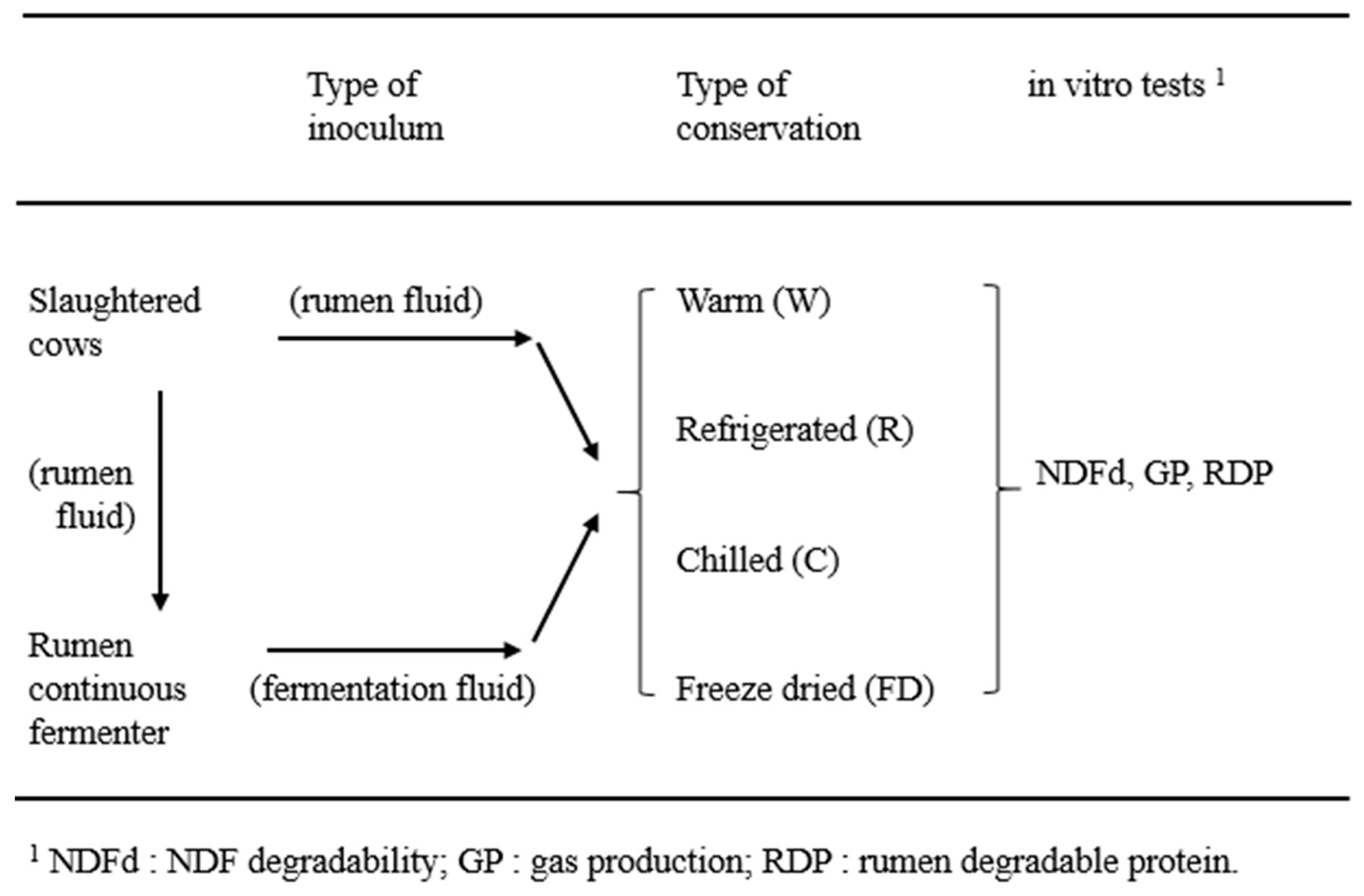 Animals 09 00815 g001 Animals 09 00815 g001