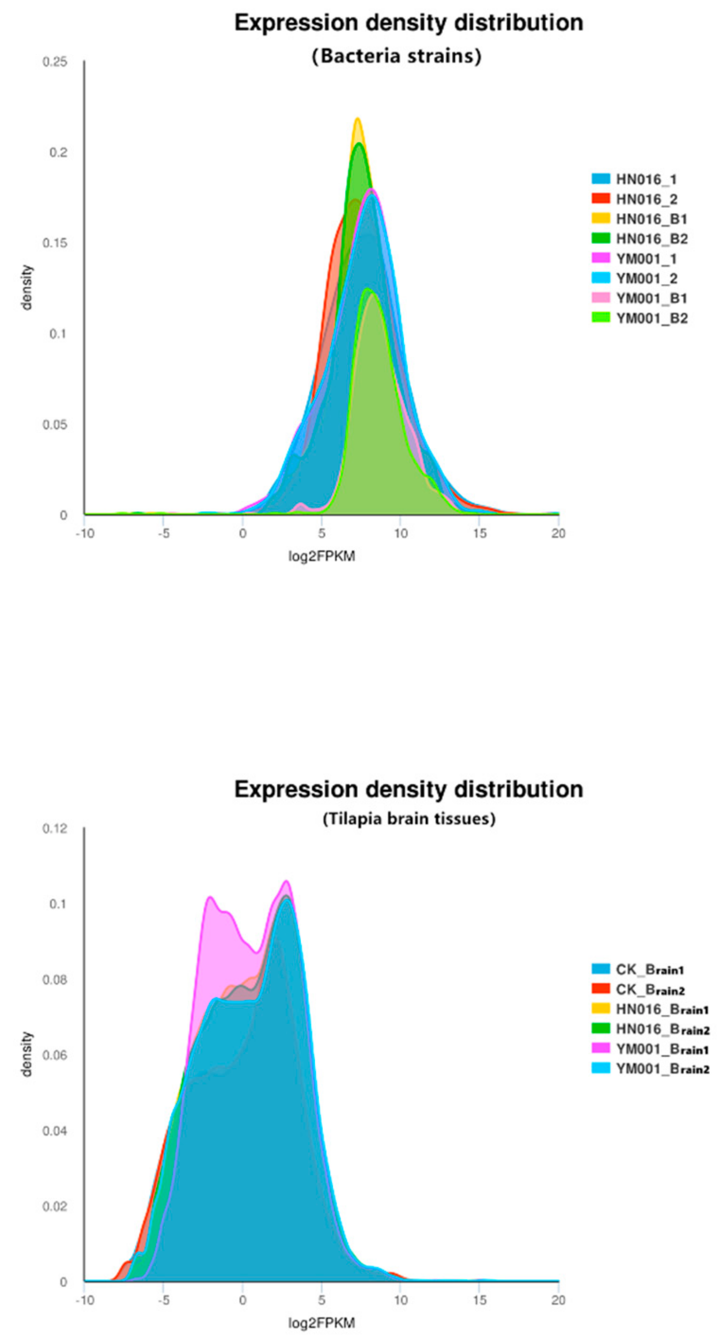 Animals 09 00818 g001 Animals 09 00818 g001