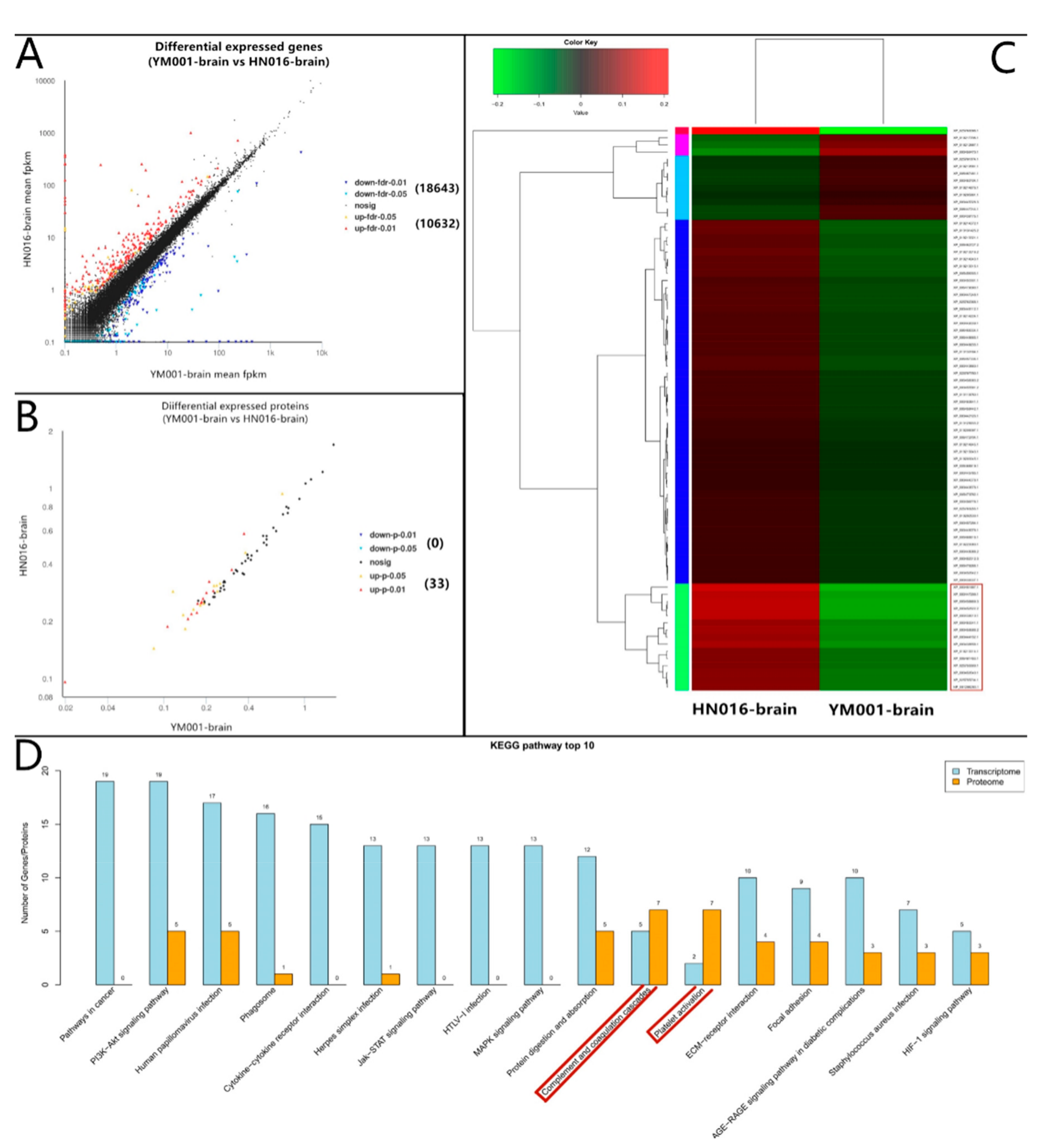 Animals 09 00818 g006 Animals 09 00818 g006