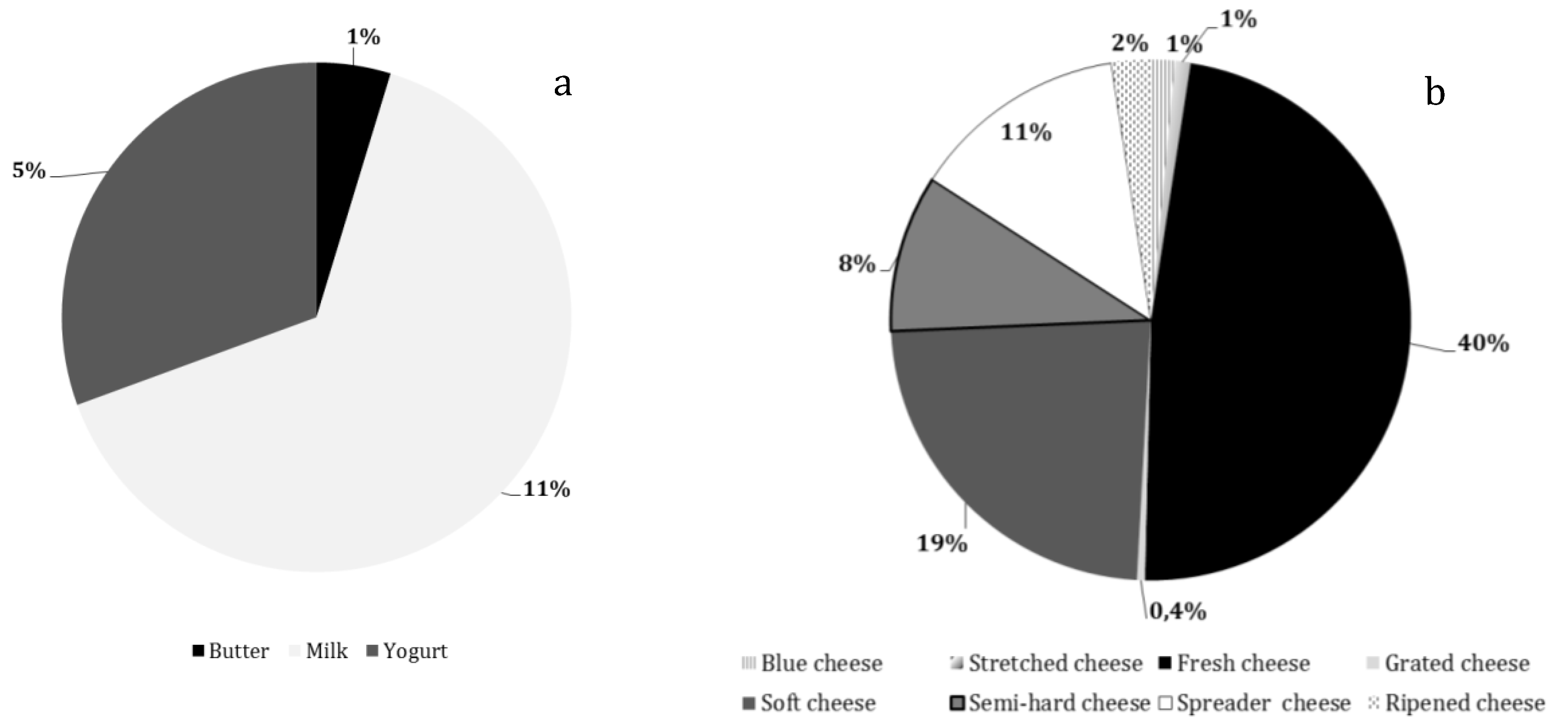 Animals 09 00823 g003