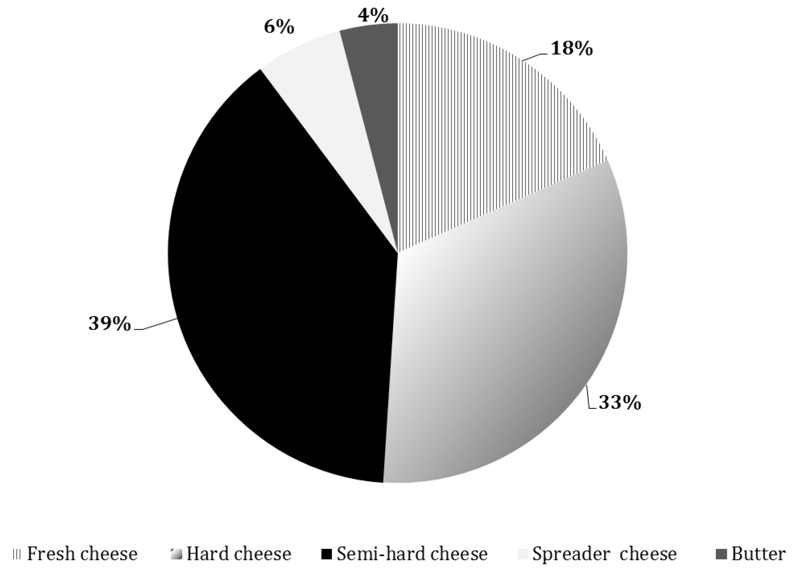 Animals 09 00823 g005