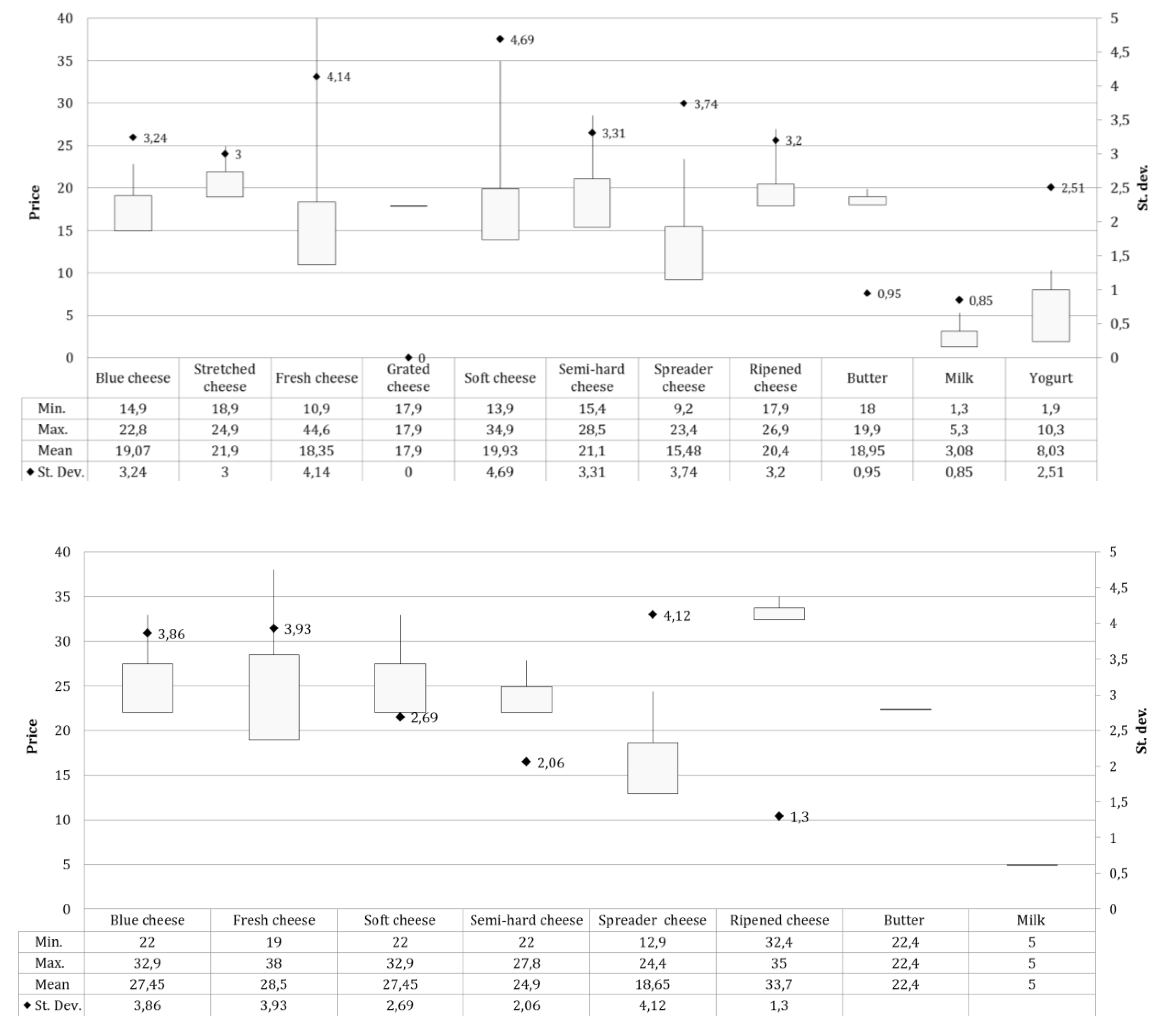 Animals 09 00823 g006a