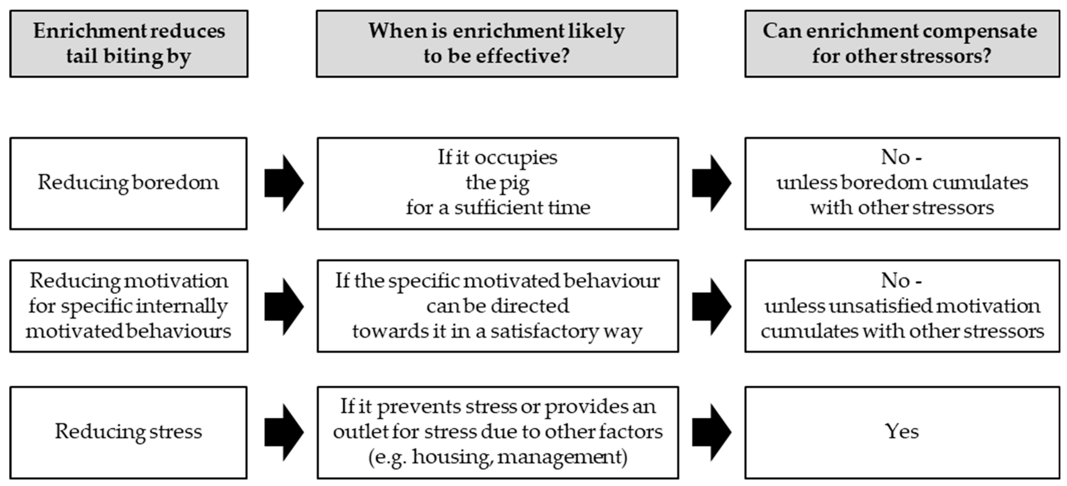 Animals Free FullText A Review of the Effects of NonStraw