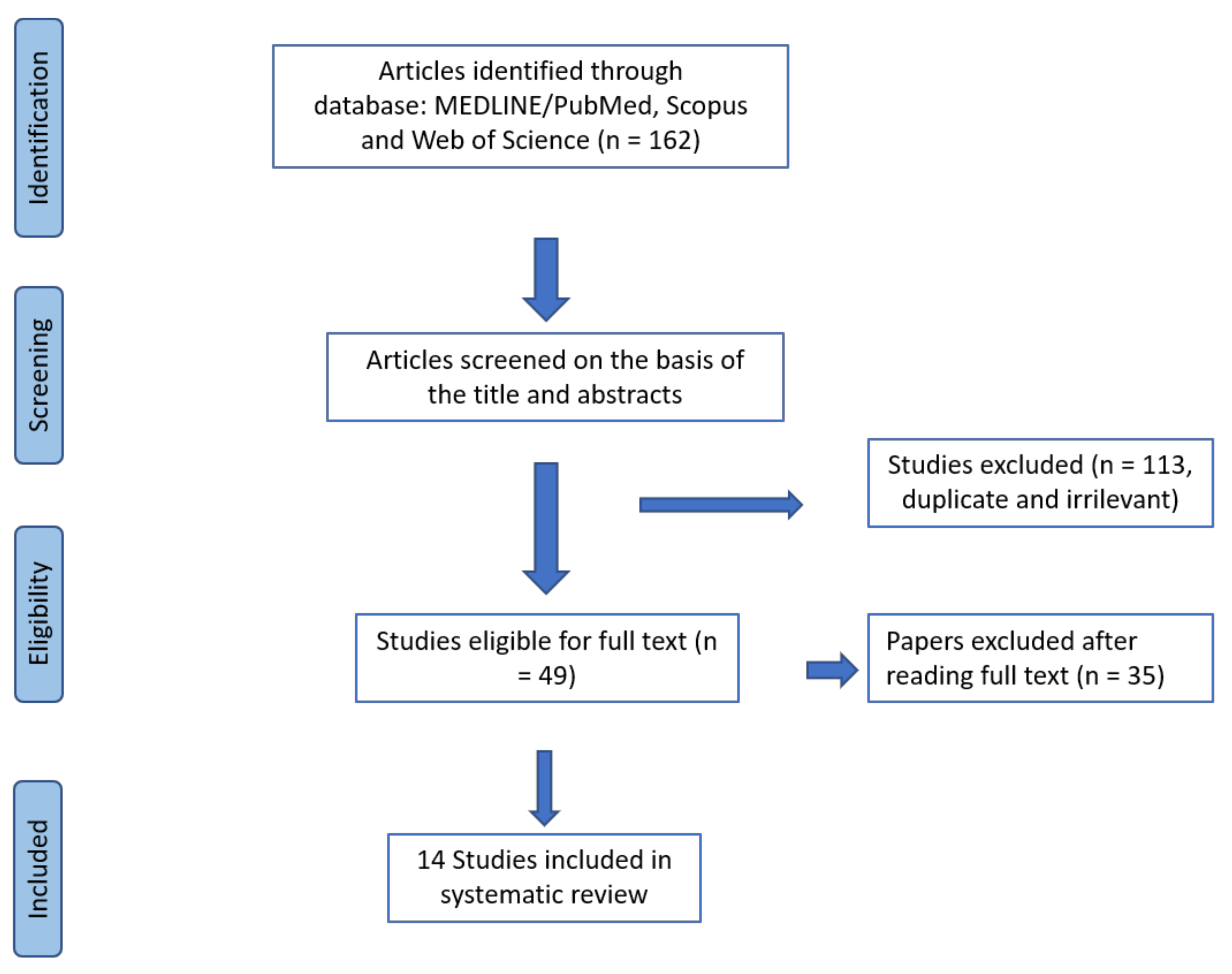Animals 09 00827 g001 Animals 09 00827 g001