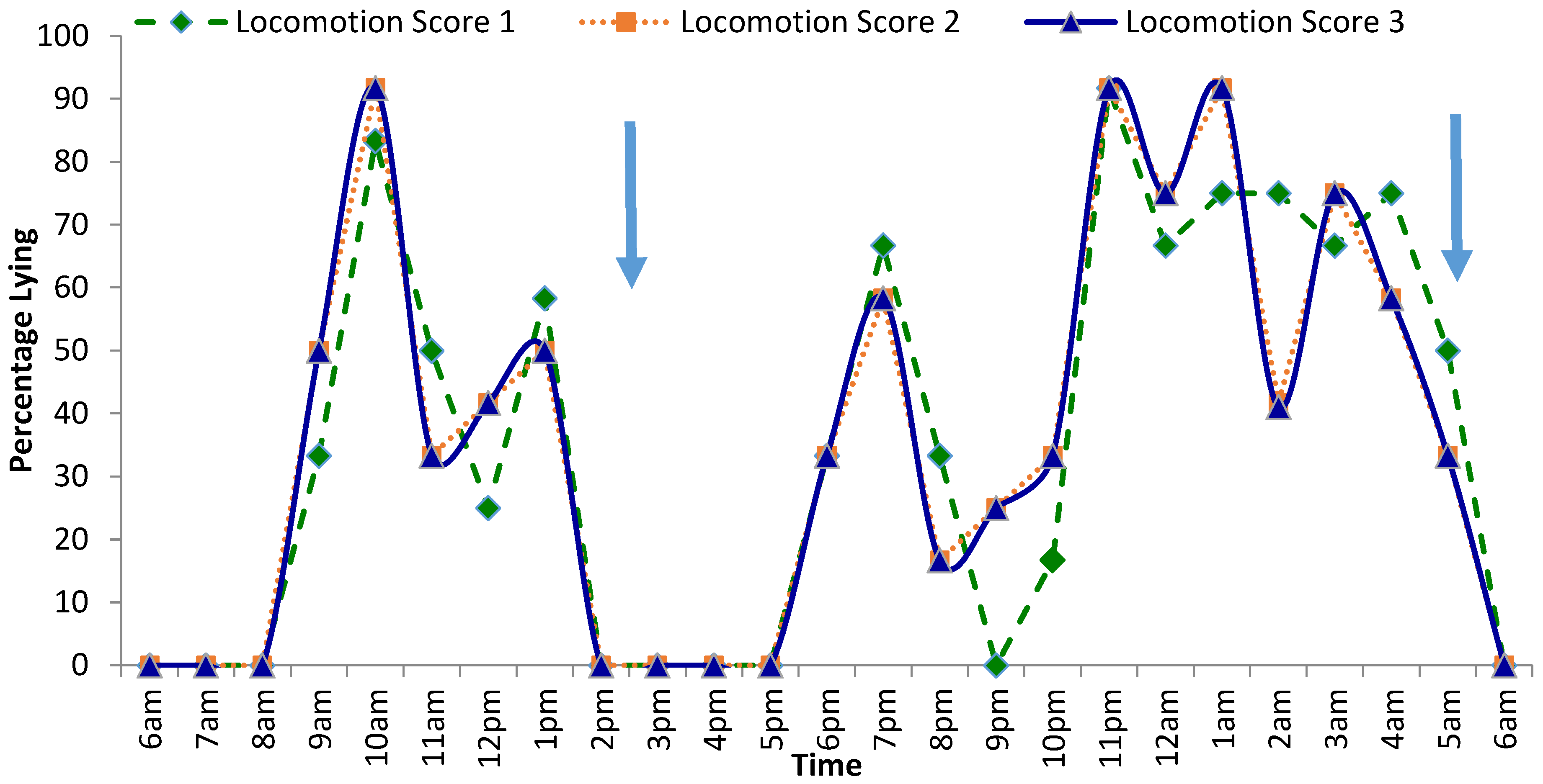 Animals 09 00829 g001