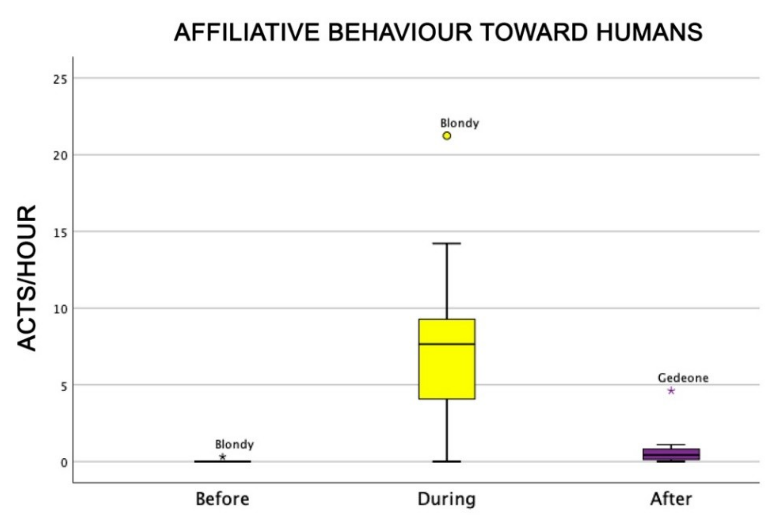 Animals 09 00833 g006 Animals 09 00833 g006