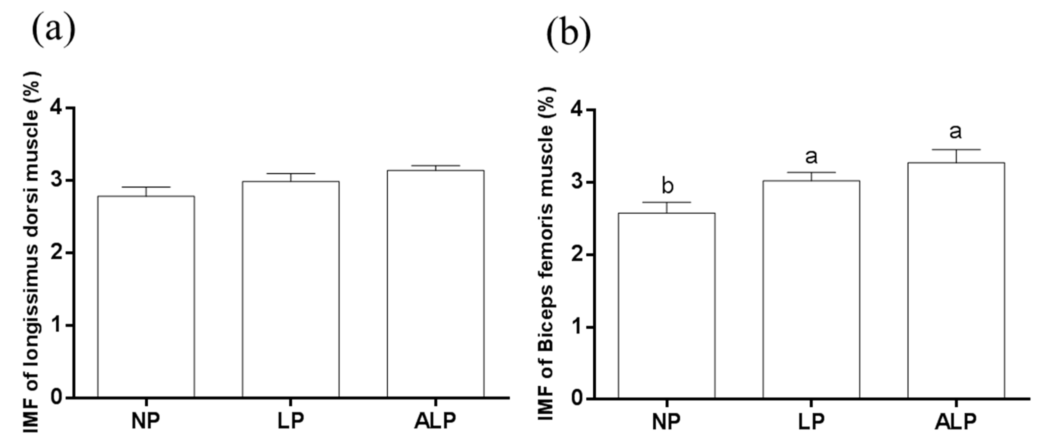 Animals 09 00838 g001