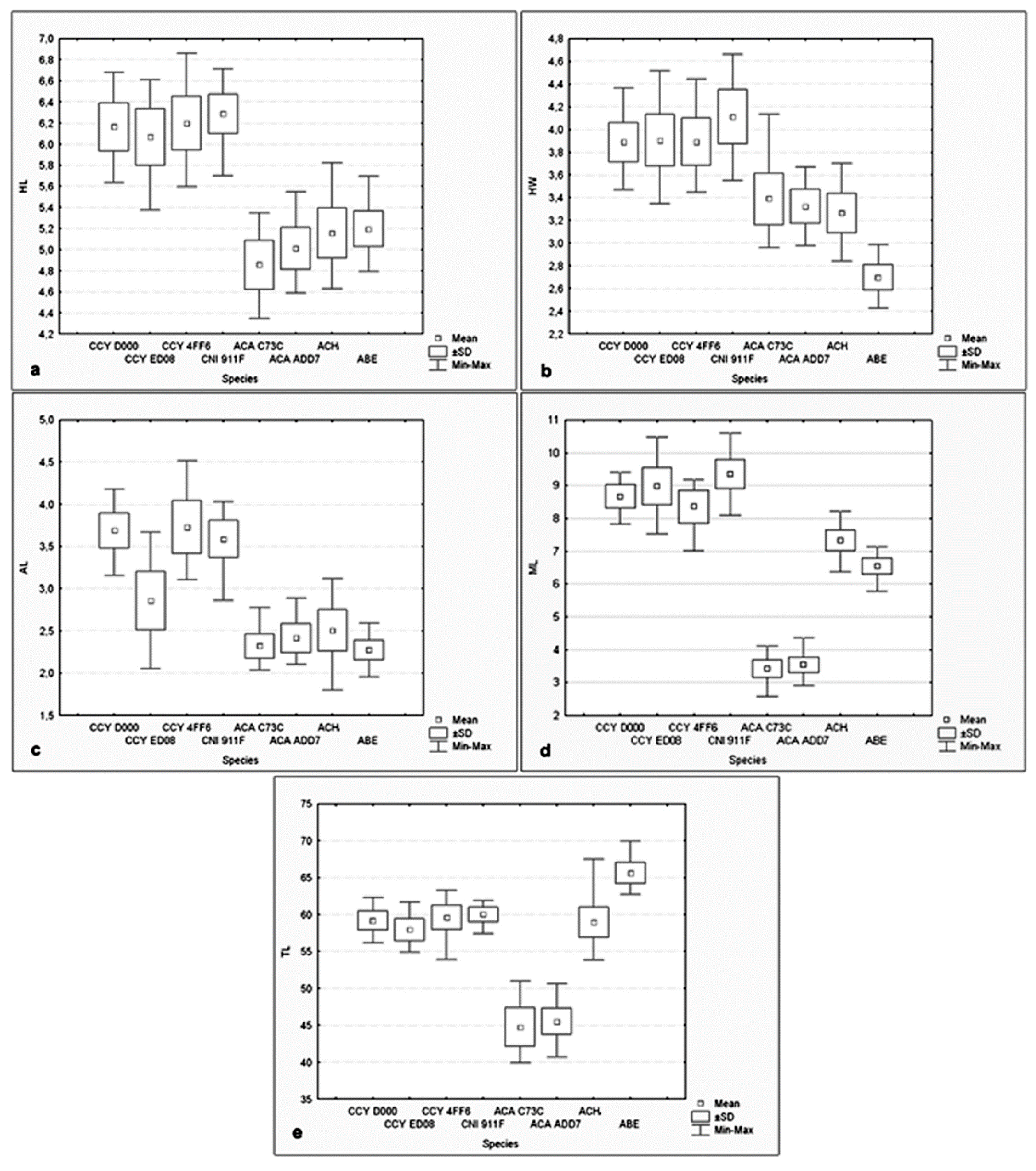 Animals 09 00839 g002 Animals 09 00839 g002