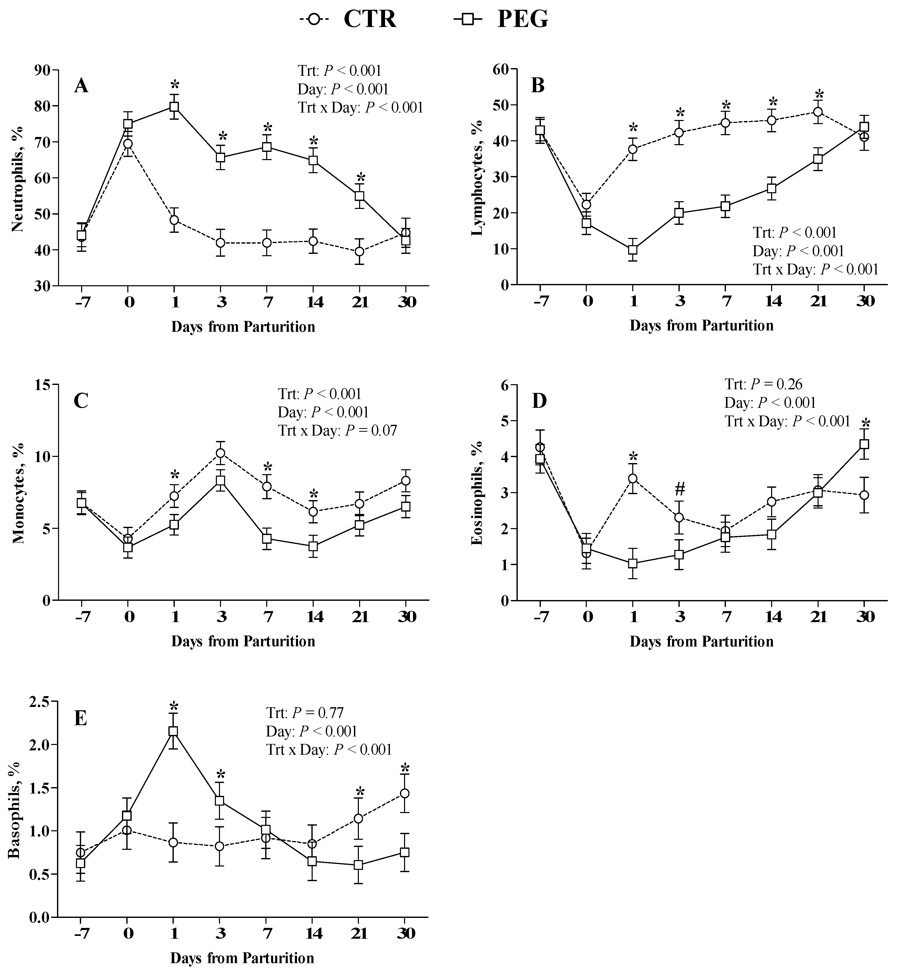 Animals 09 00841 g002
