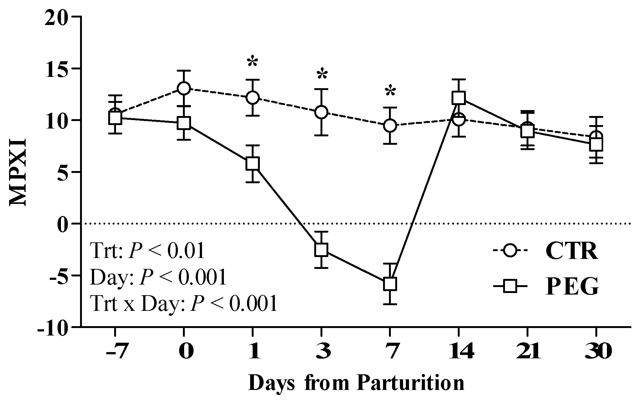 Animals 09 00841 g004