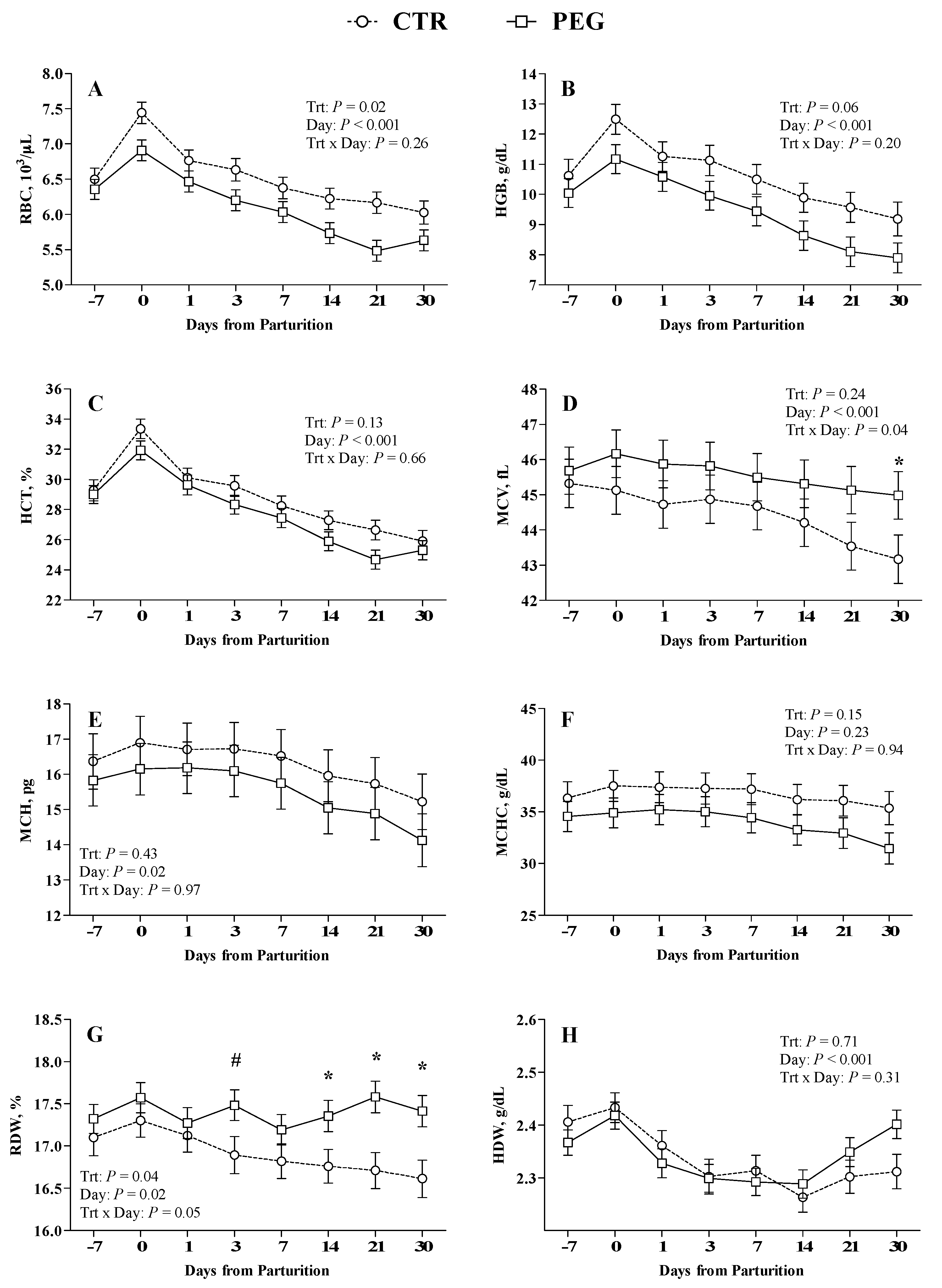 Animals 09 00841 g005