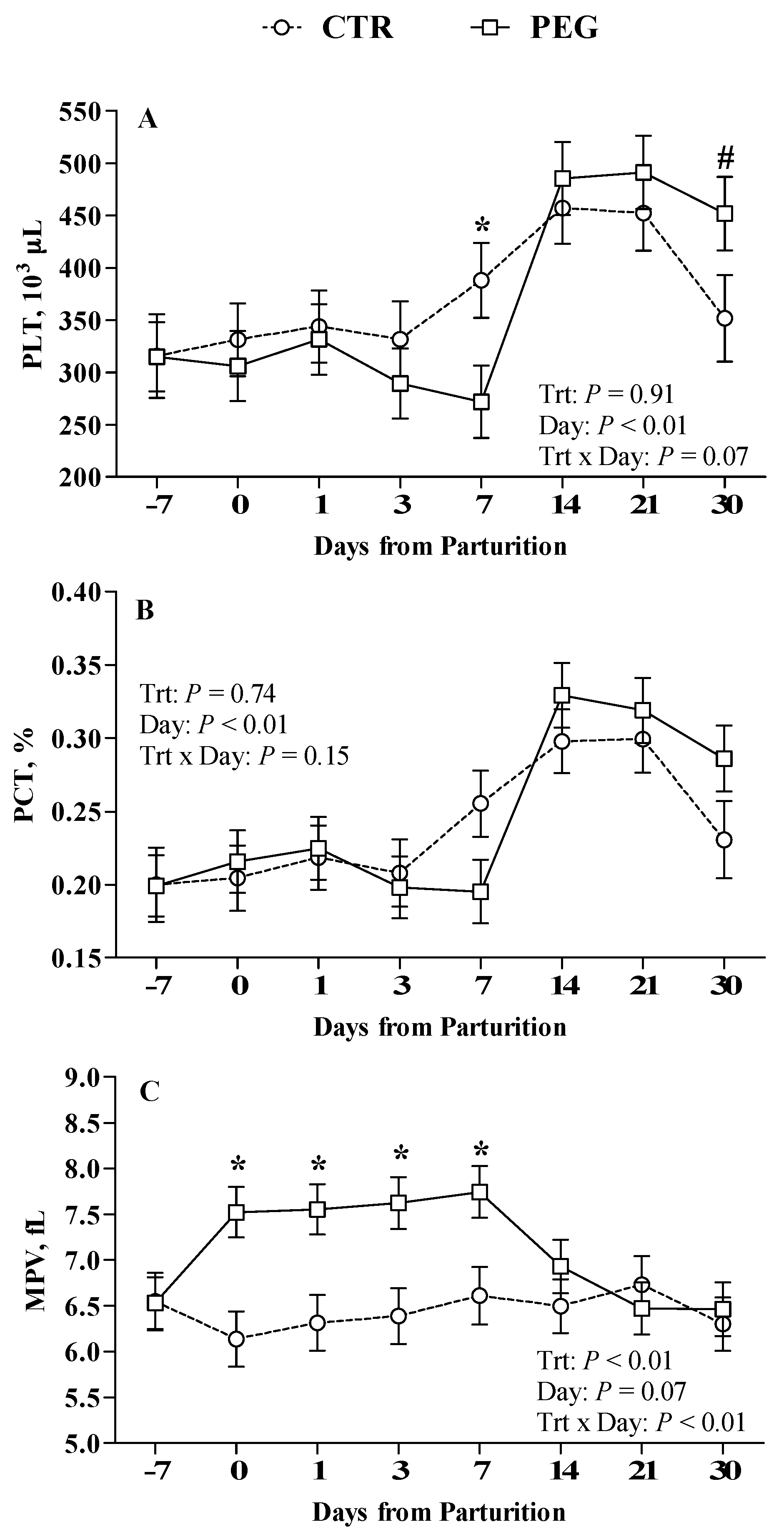Animals 09 00841 g006