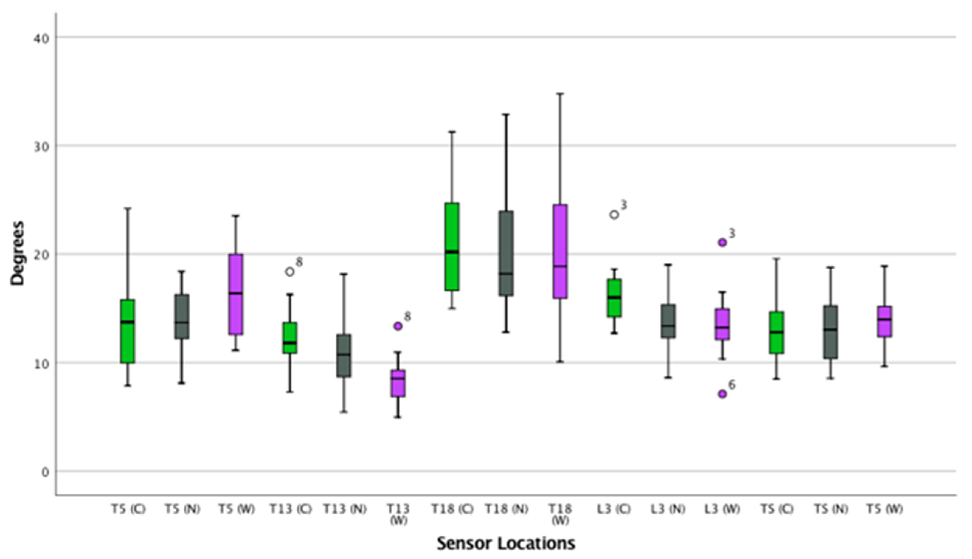 Animals 09 00842 g008