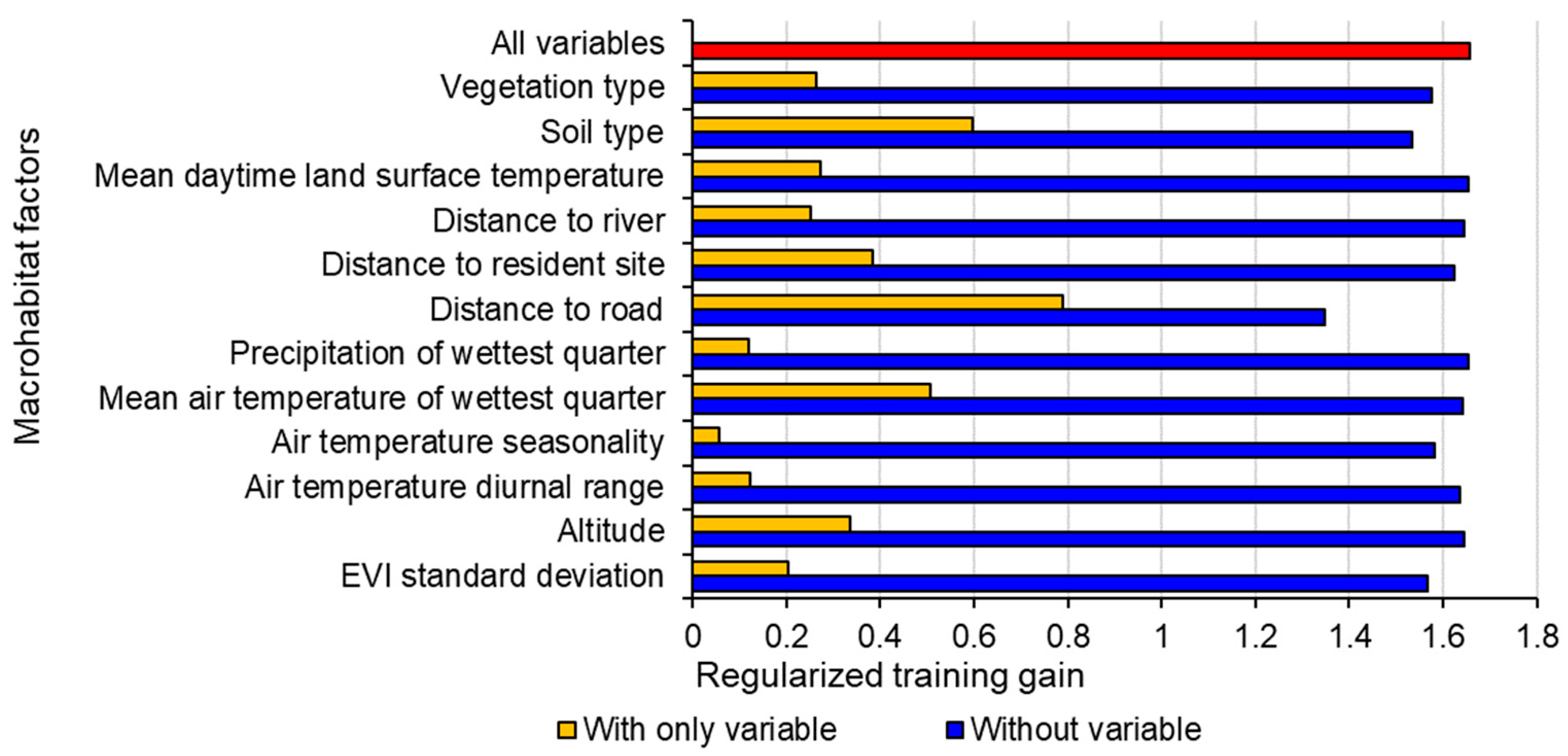 Animals 09 00843 g003 Animals 09 00843 g003