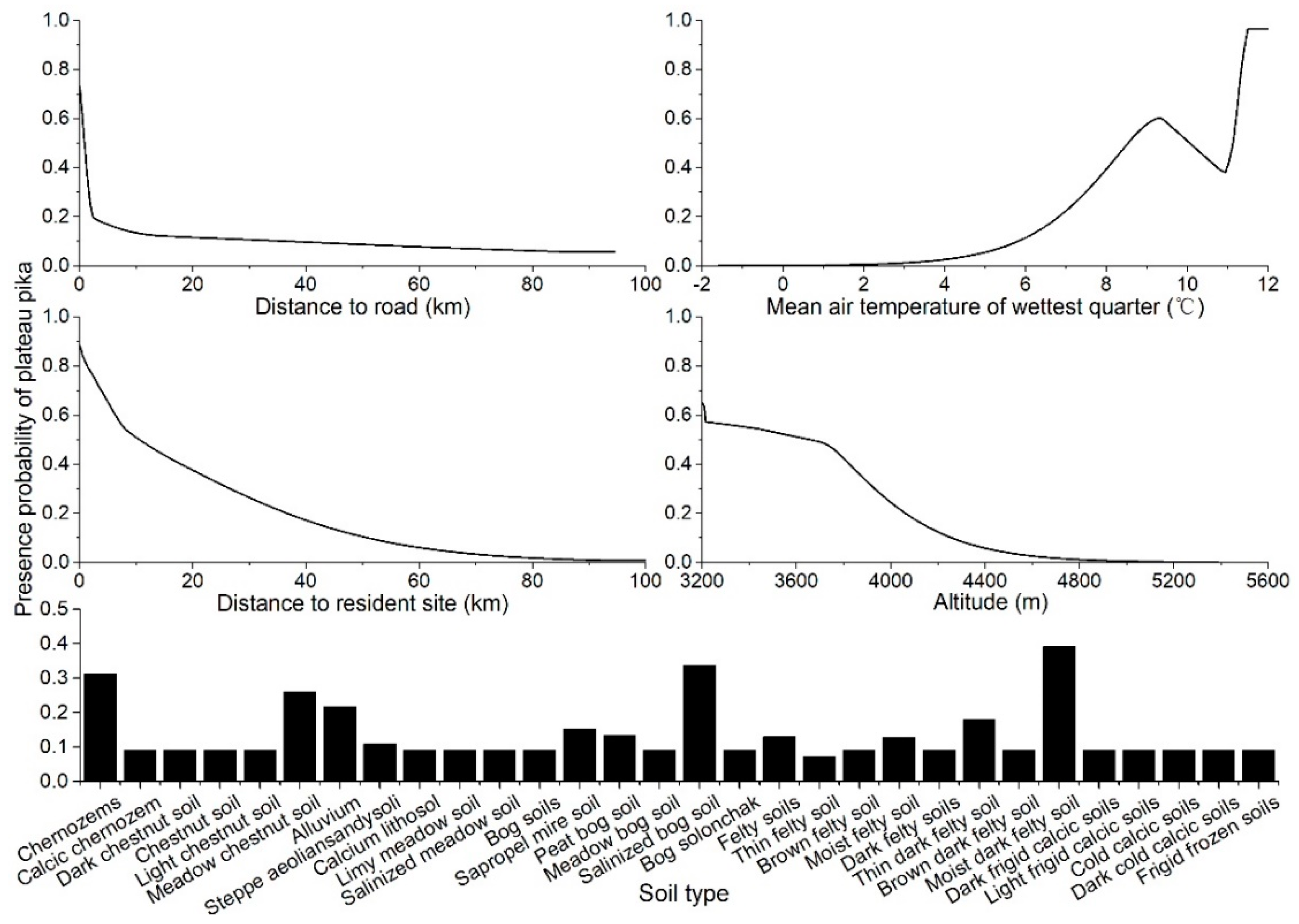 Animals 09 00843 g004 Animals 09 00843 g004