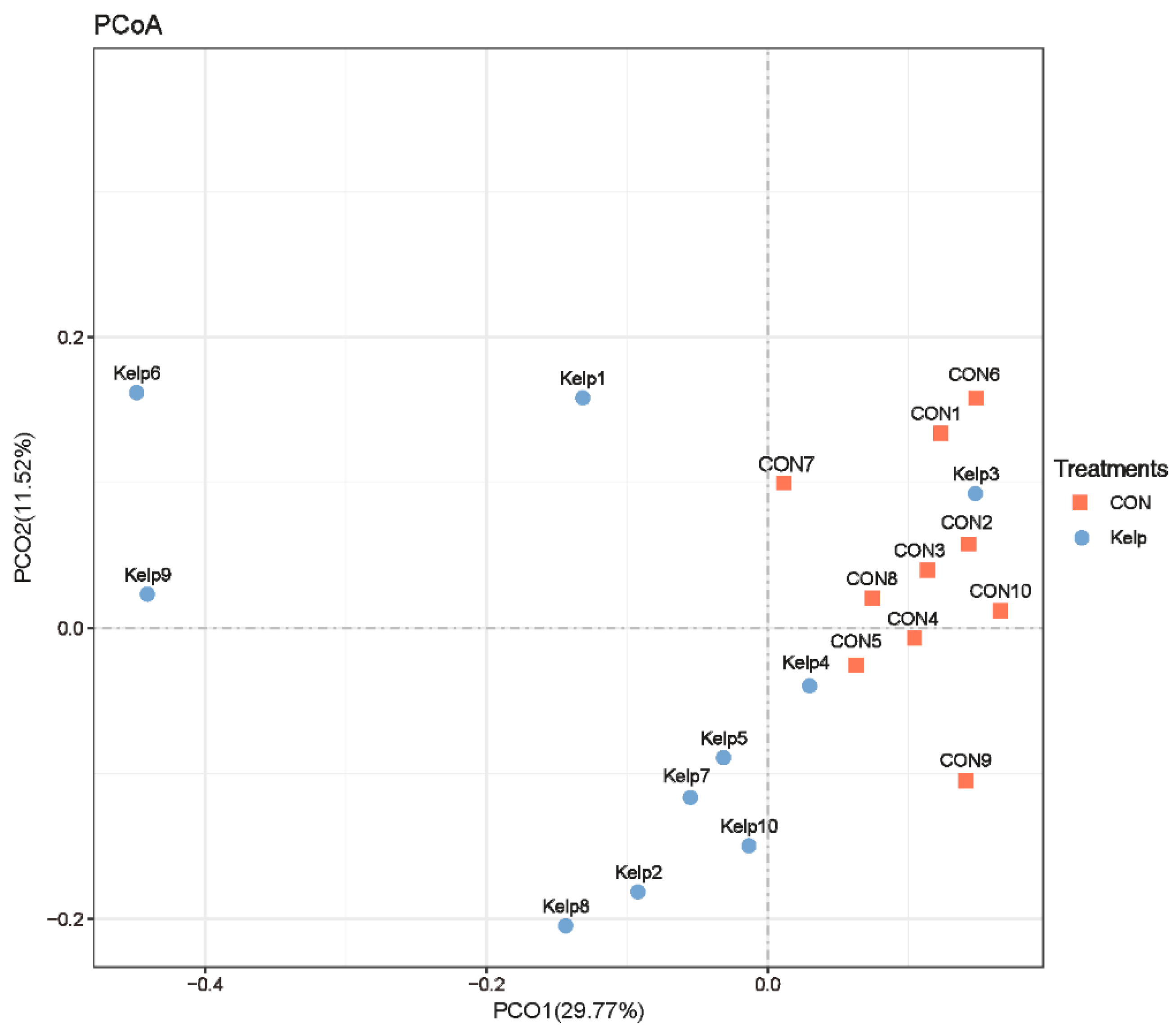 Animals 09 00852 g001 Animals 09 00852 g001