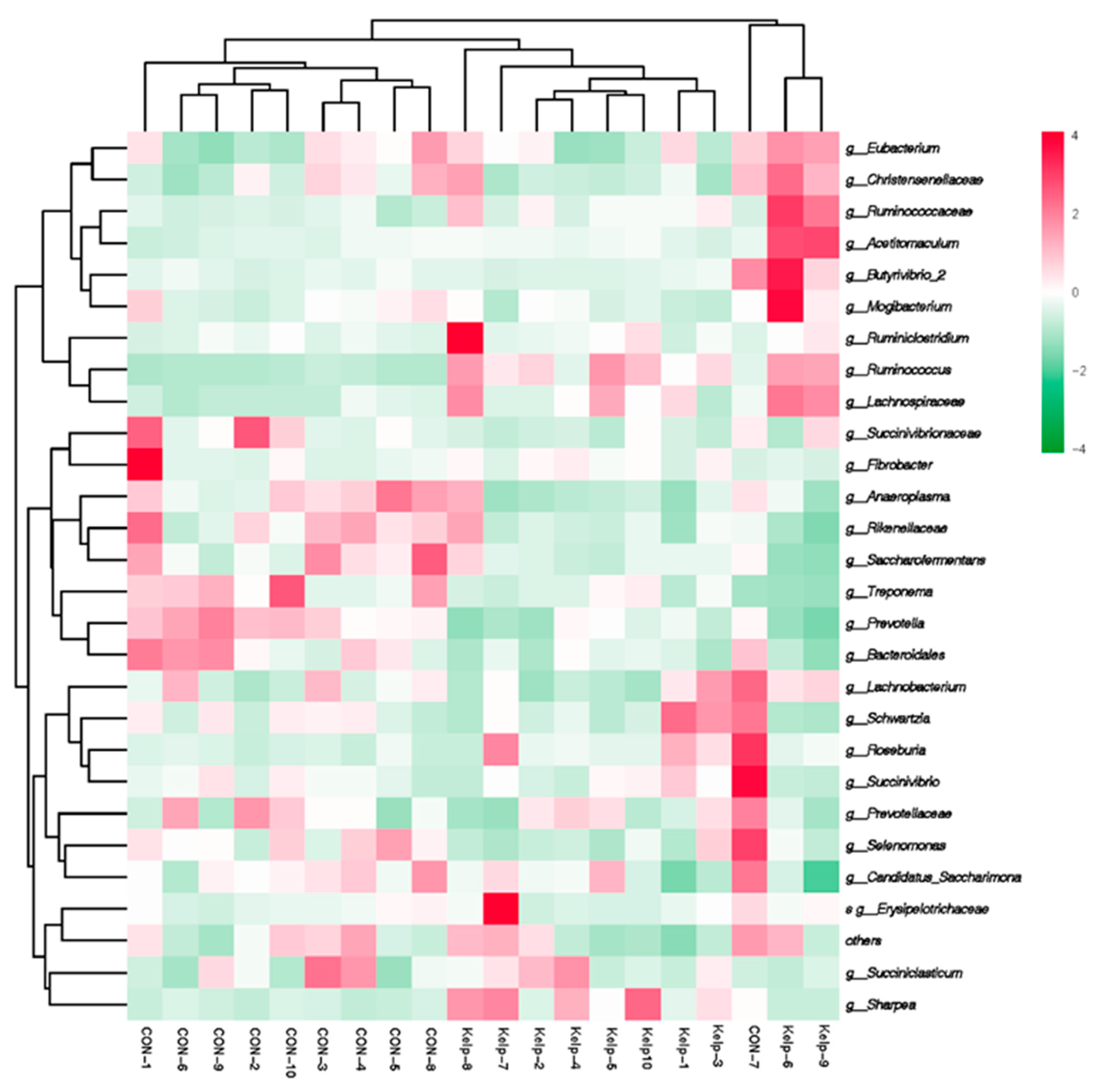 Animals 09 00852 g002 Animals 09 00852 g002