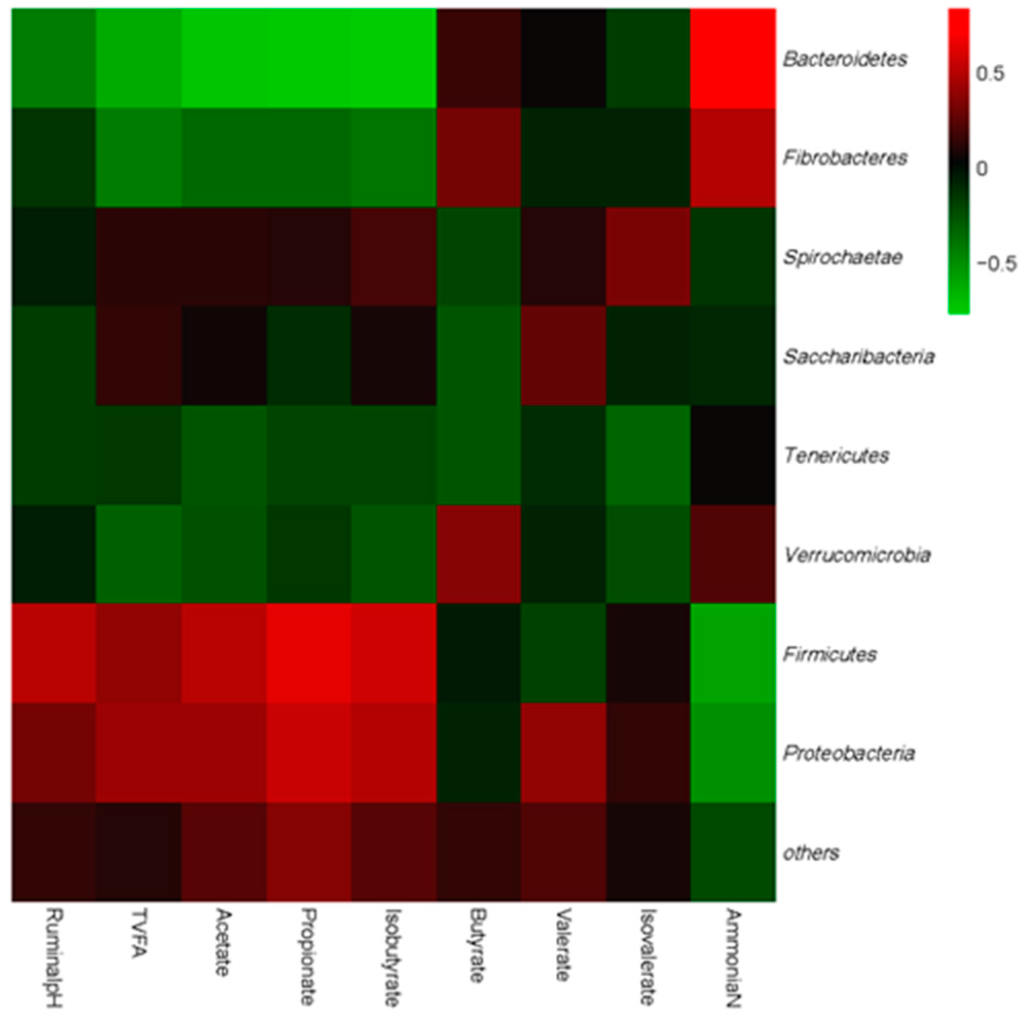 Animals 09 00852 g003 Animals 09 00852 g003