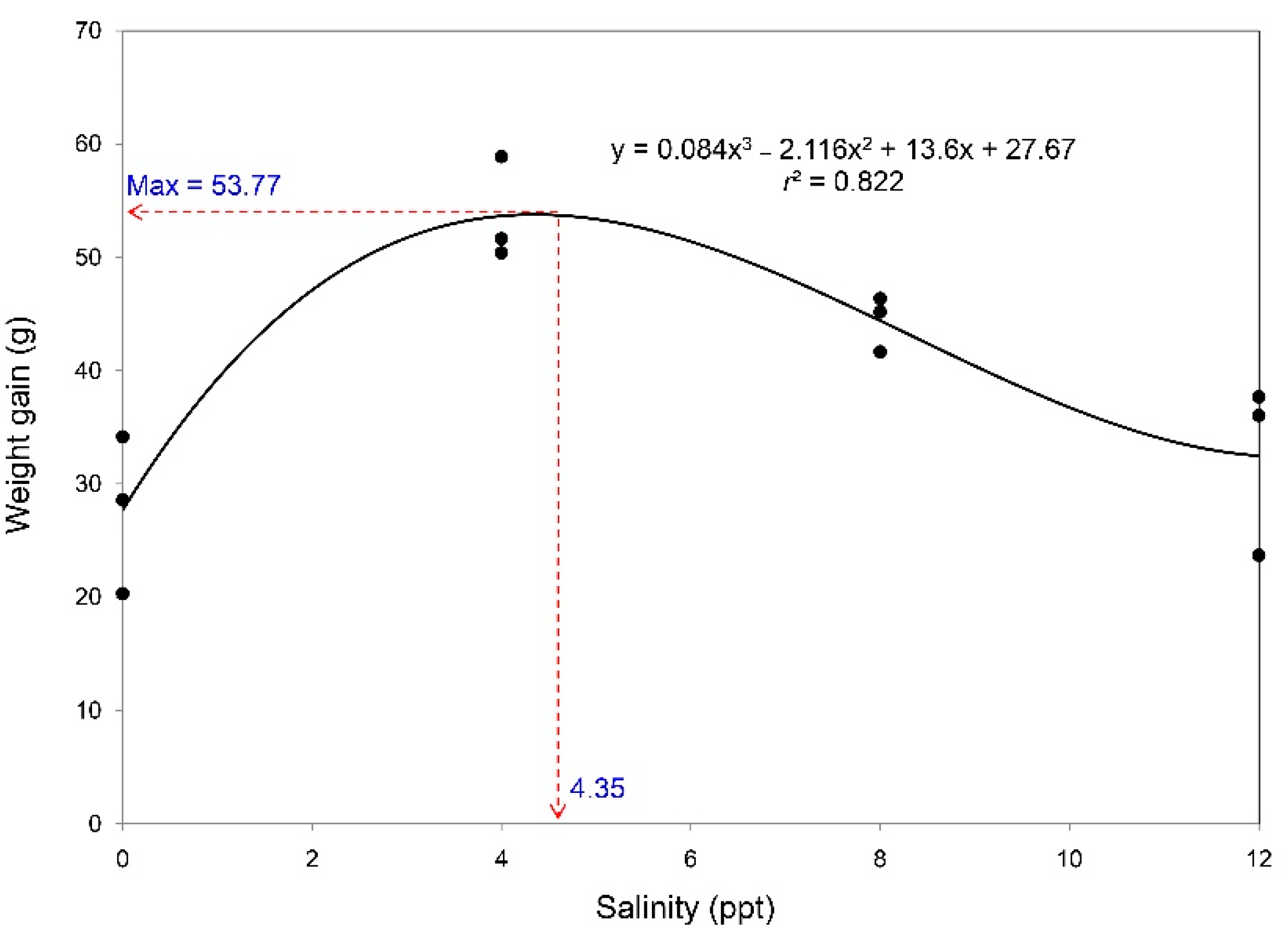 Animals 09 00855 g001 Animals 09 00855 g001