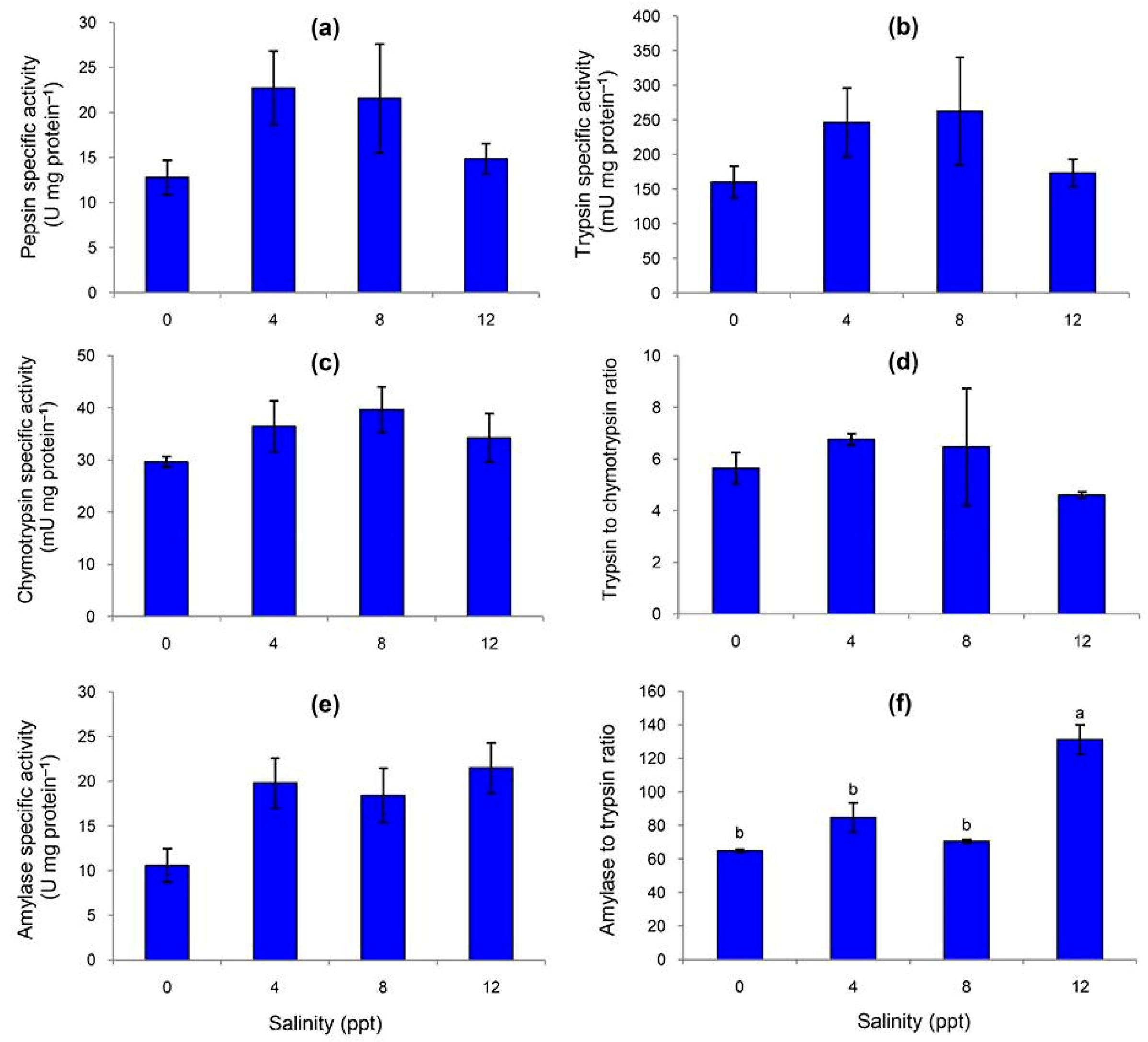 Animals 09 00855 g002 Animals 09 00855 g002