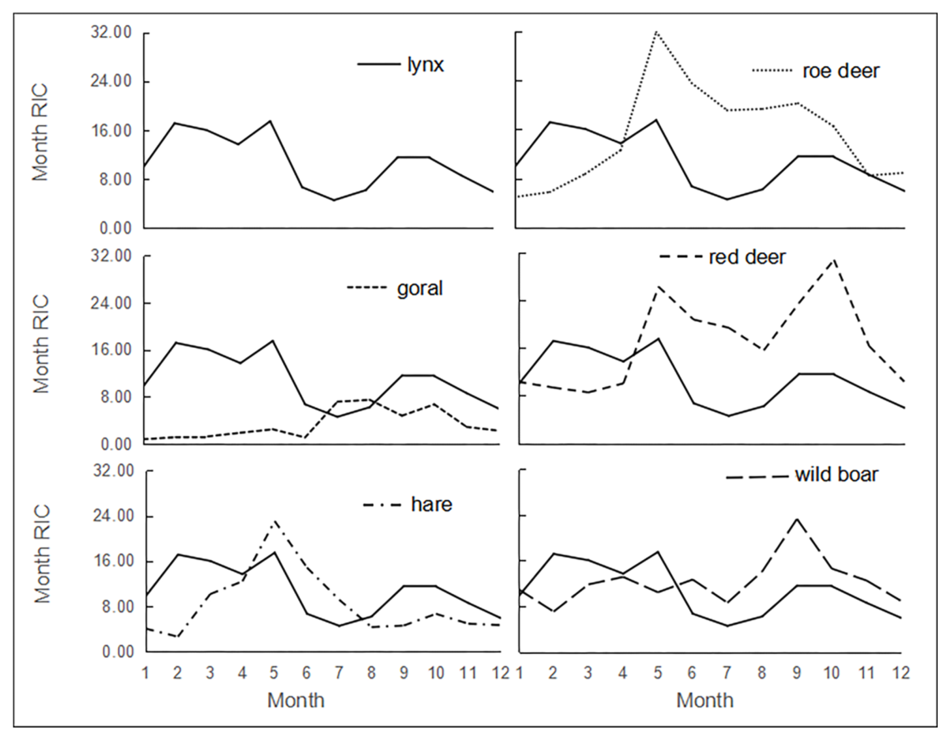Animals 09 00864 g003 Animals 09 00864 g003
