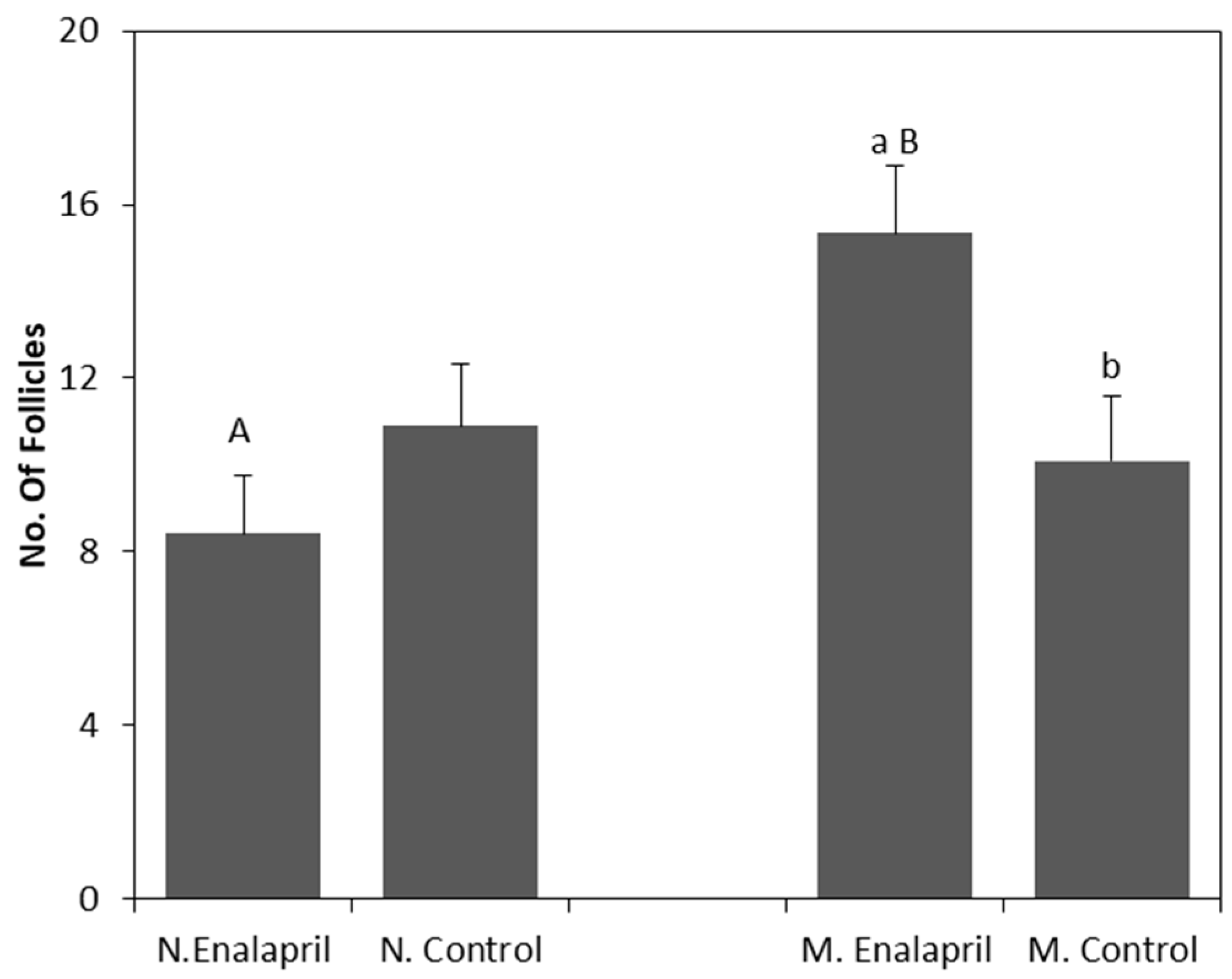 Animals 09 00868 g004