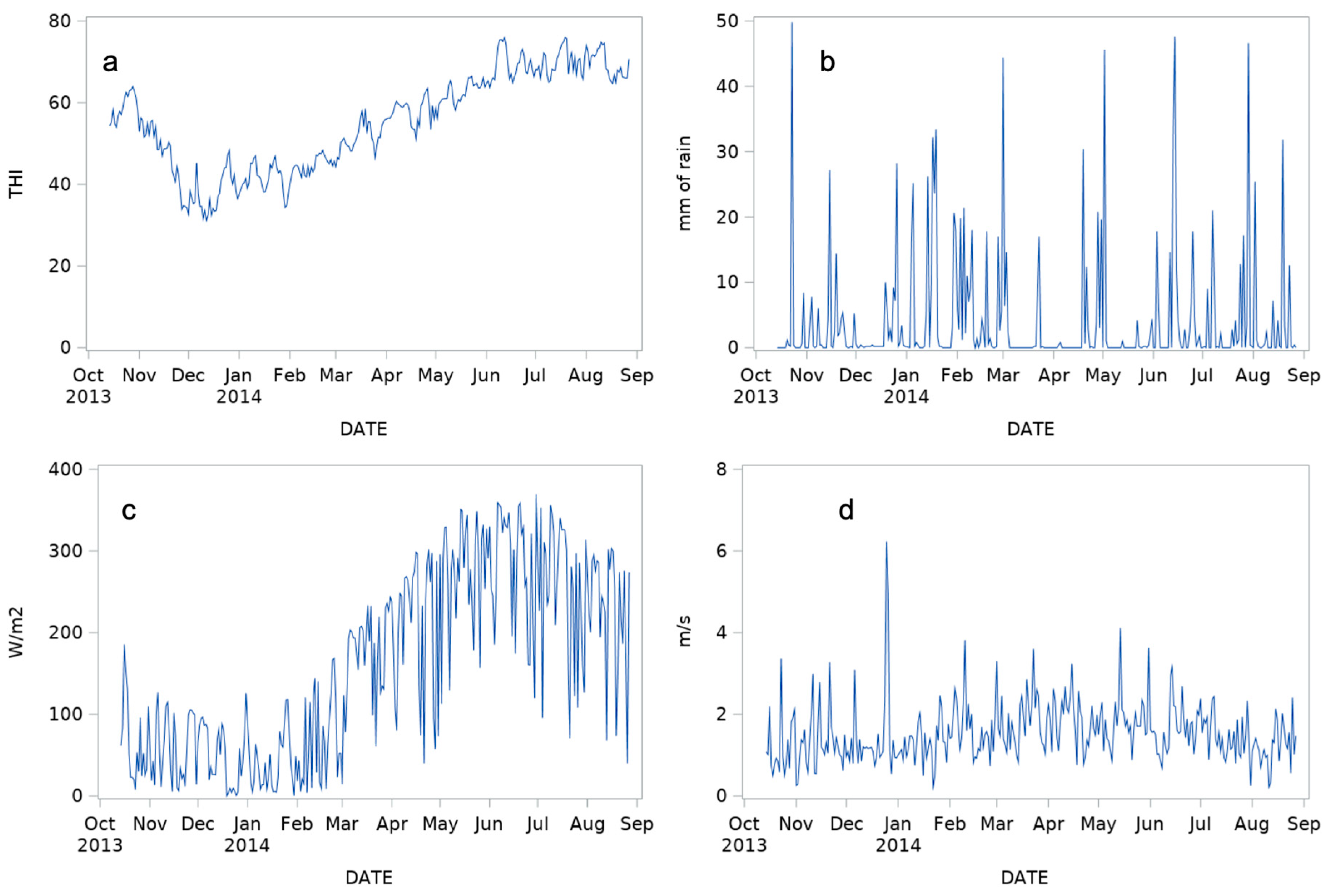 Animals 09 00869 g003