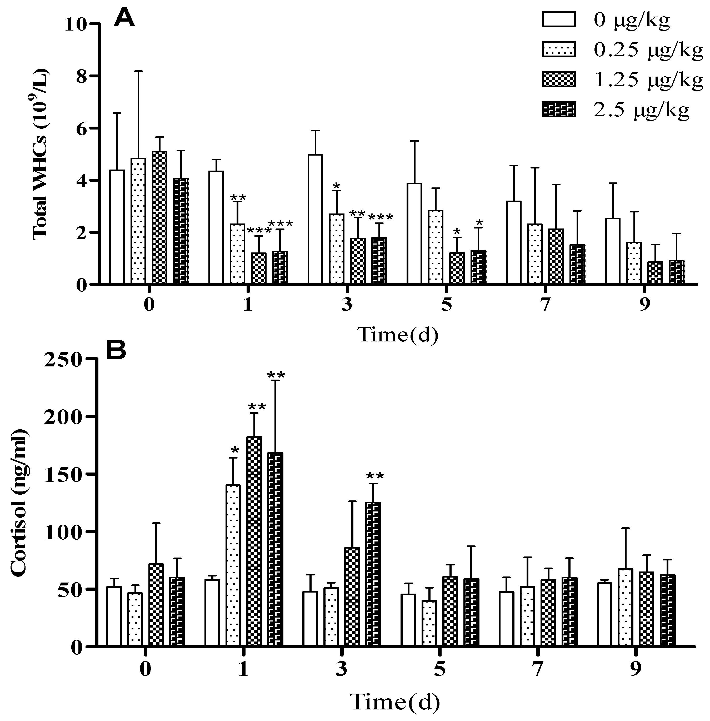 Animals 09 00872 g002 Animals 09 00872 g002