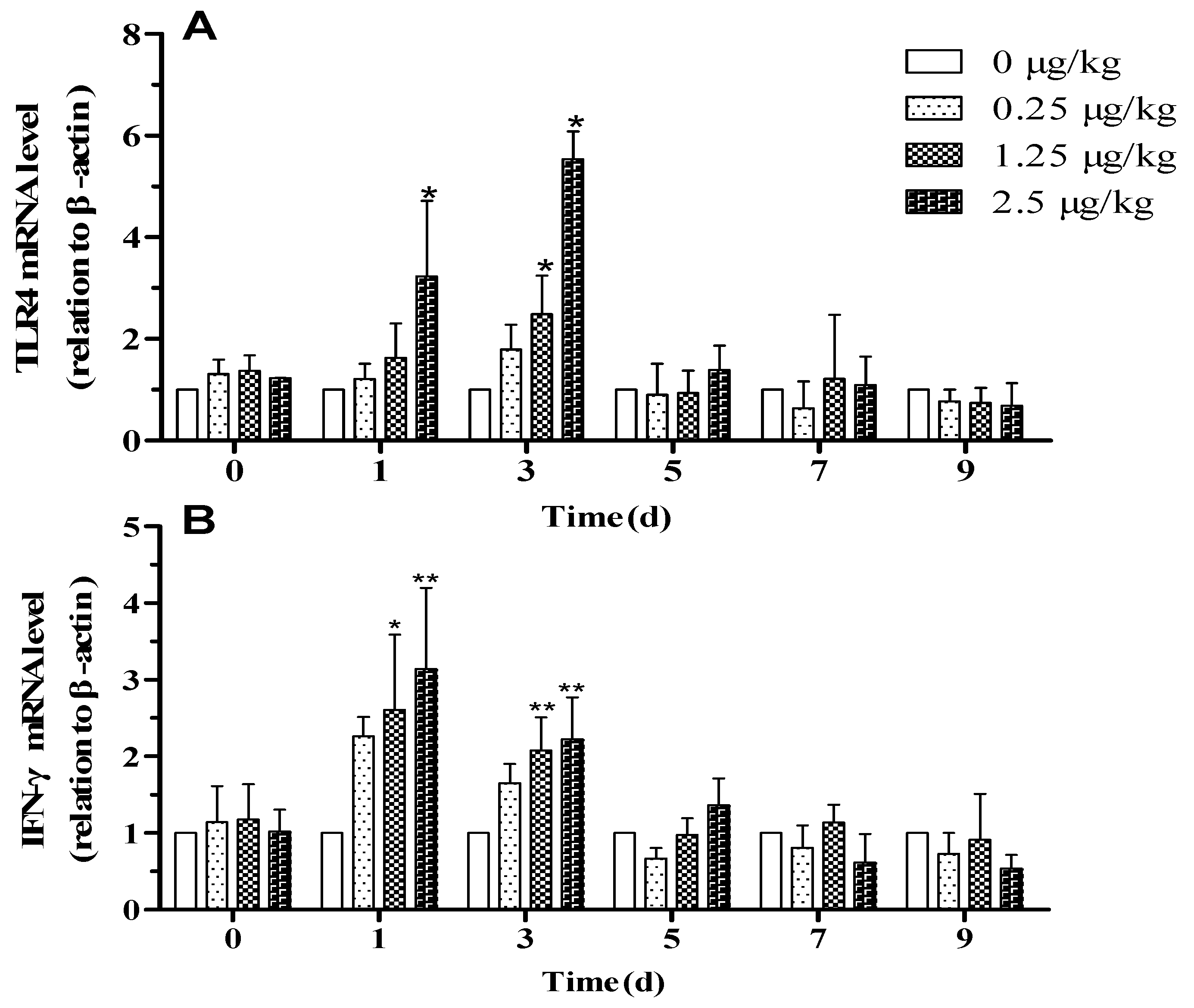 Animals 09 00872 g003 Animals 09 00872 g003