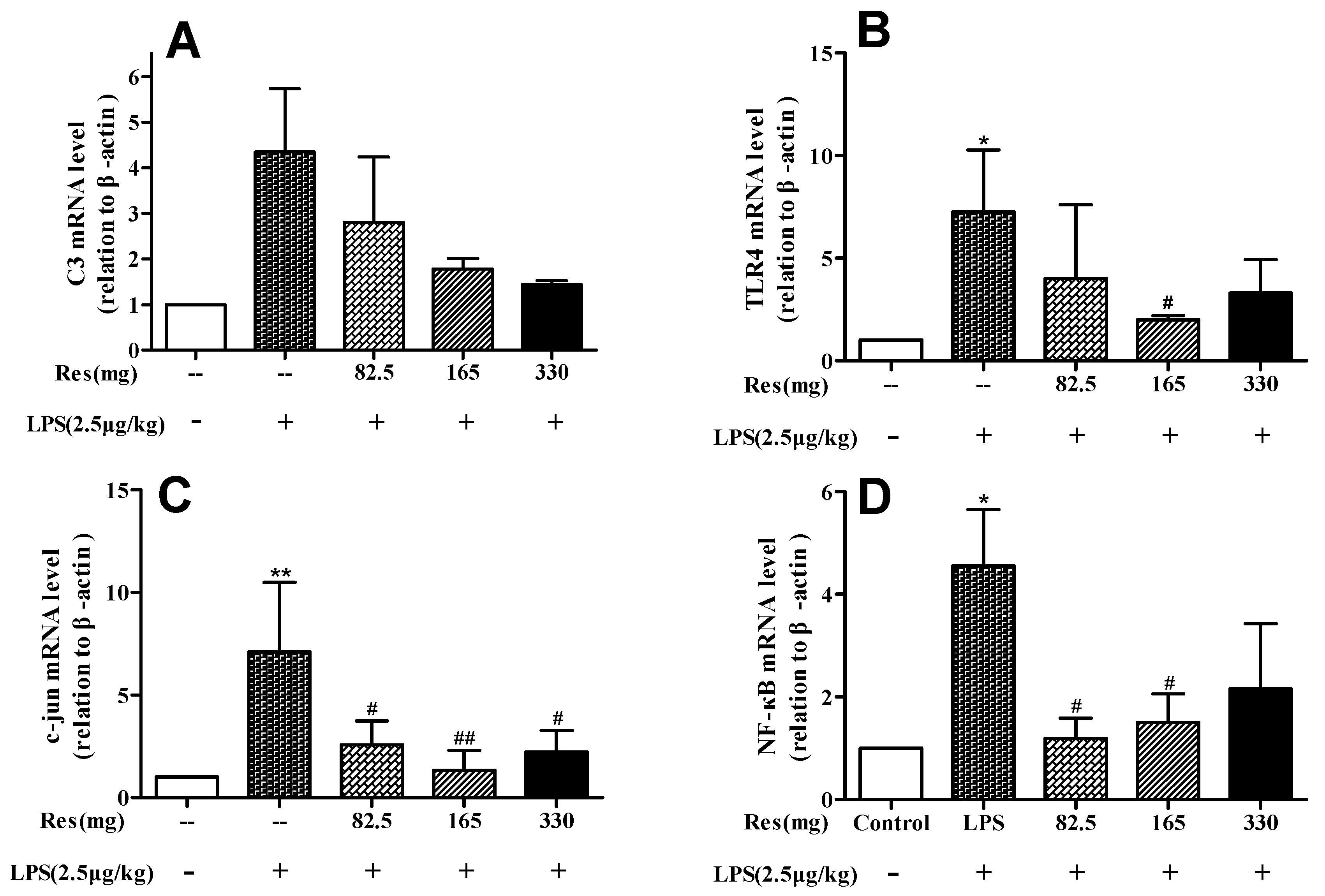 Animals 09 00872 g005 Animals 09 00872 g005