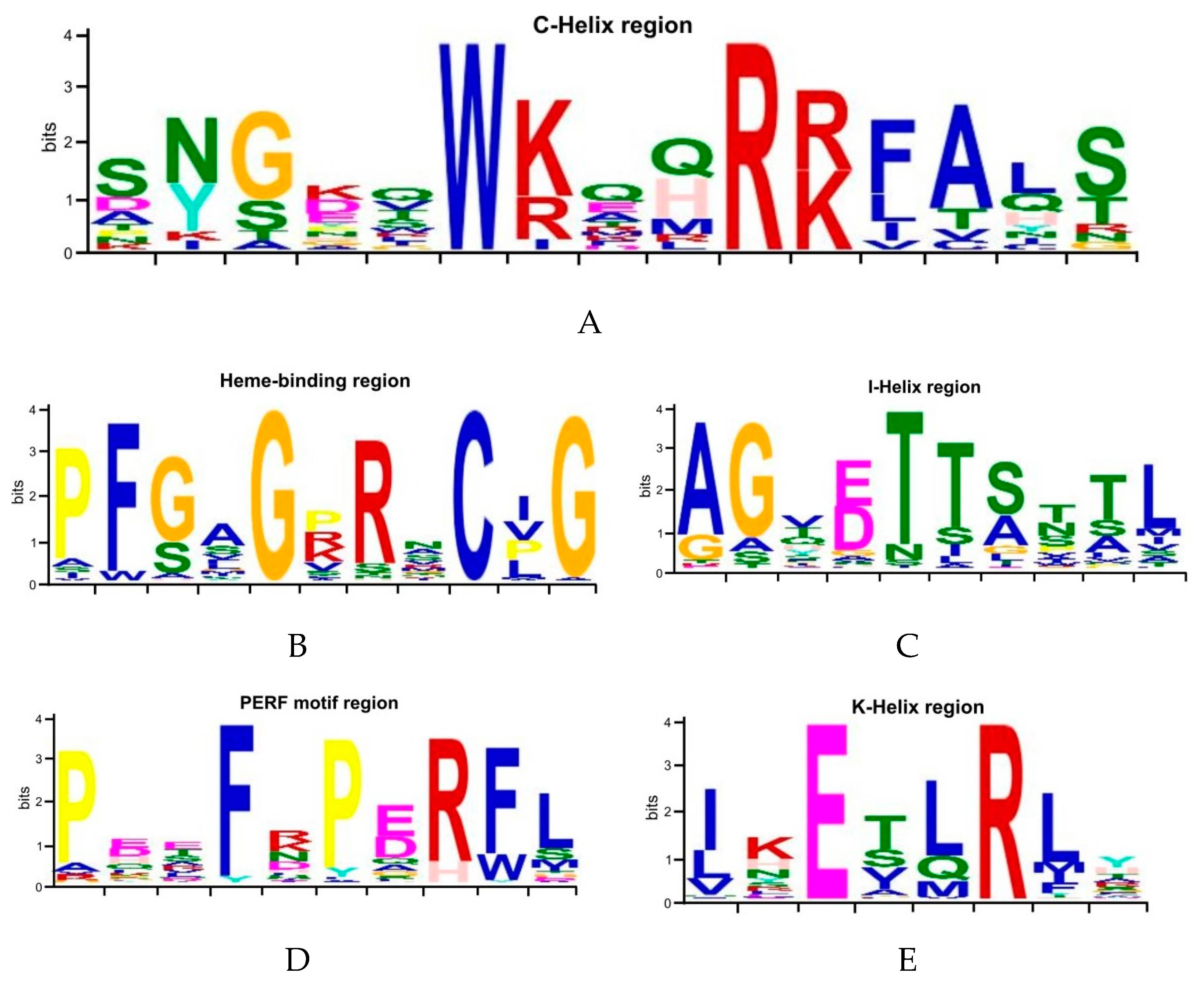 Animals 09 00873 g002 Animals 09 00873 g002