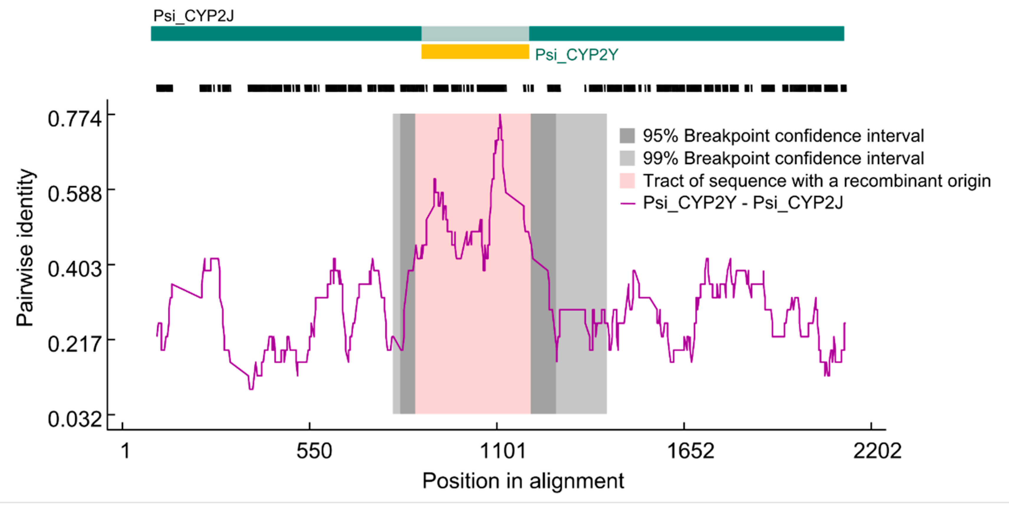 Animals 09 00873 g003 Animals 09 00873 g003