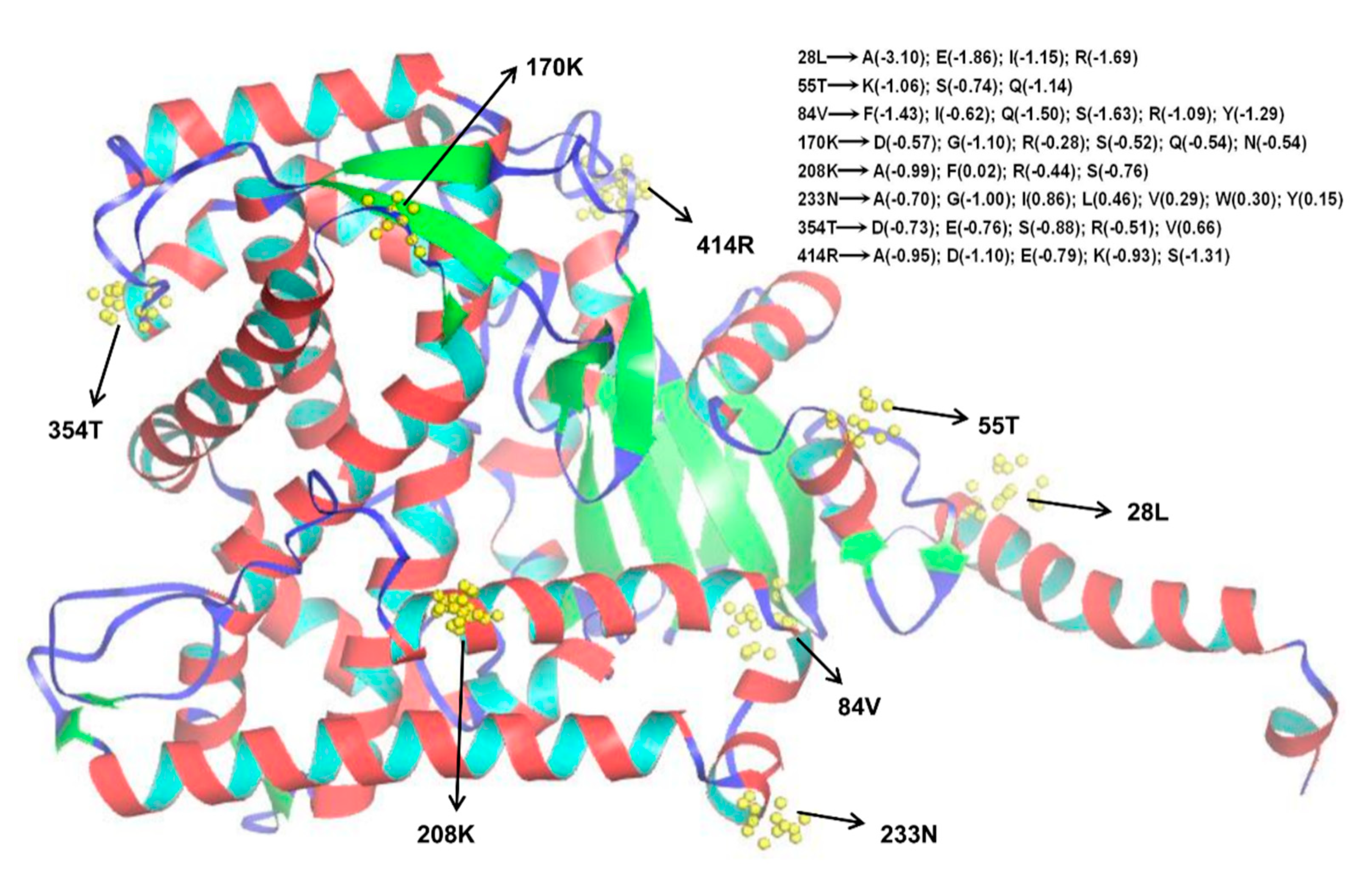 Animals 09 00873 g004 Animals 09 00873 g004