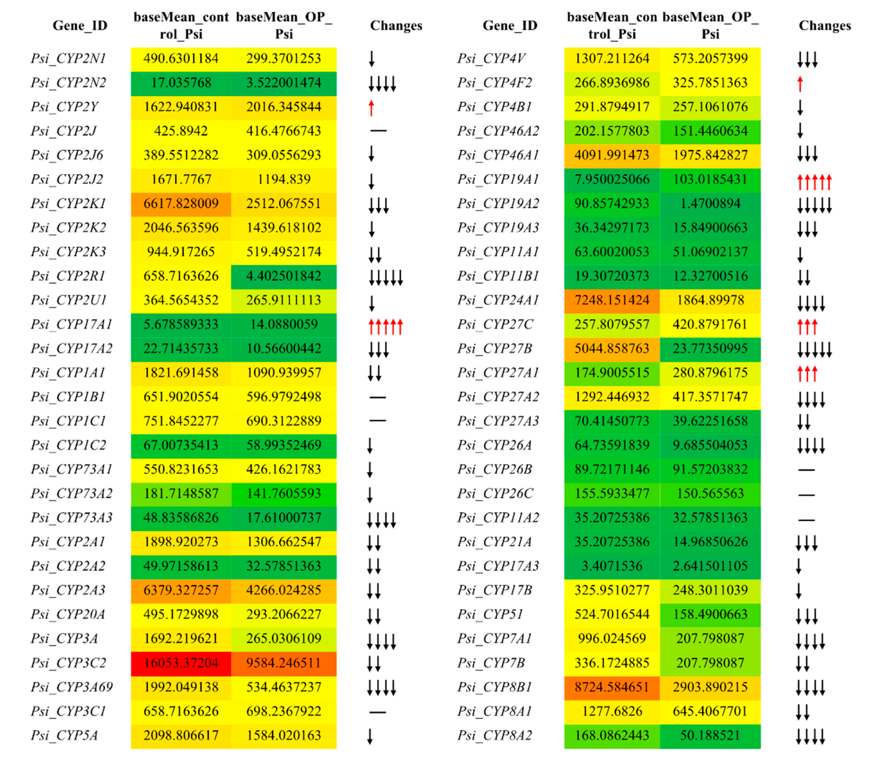 Animals 09 00873 g005 Animals 09 00873 g005
