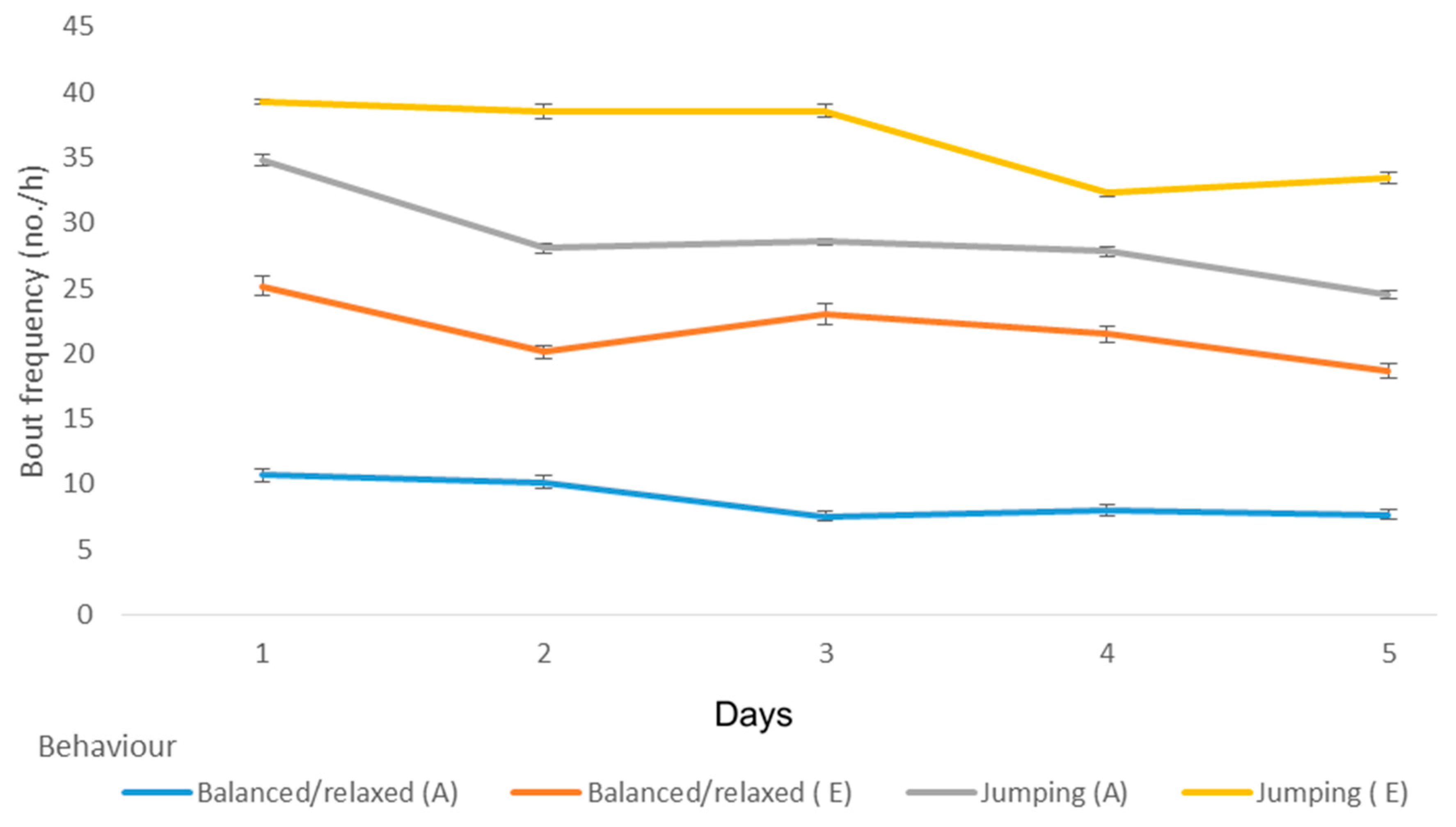 Animals 09 00875 g005 Animals 09 00875 g005