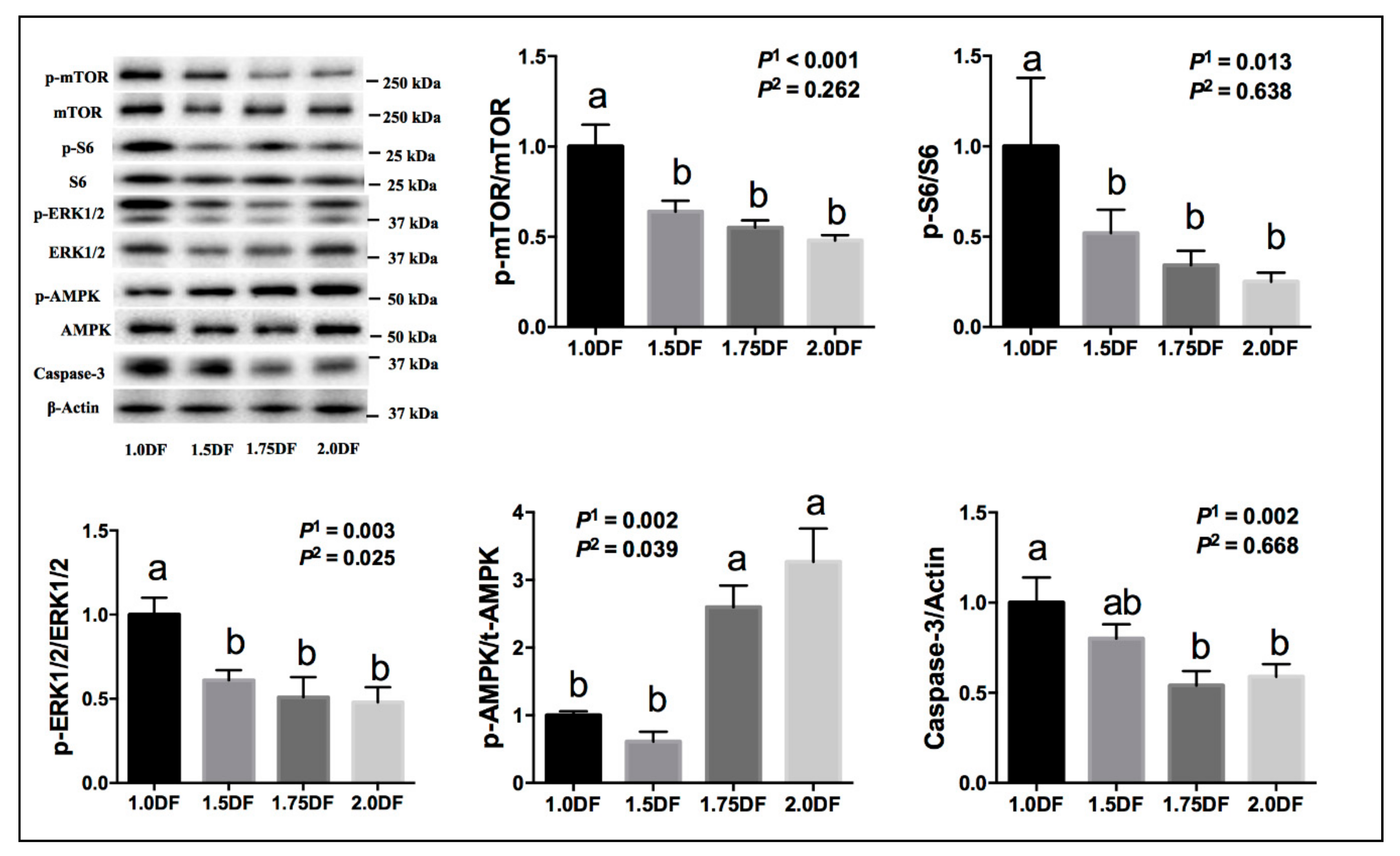 Animals 09 00881 g002 Animals 09 00881 g002