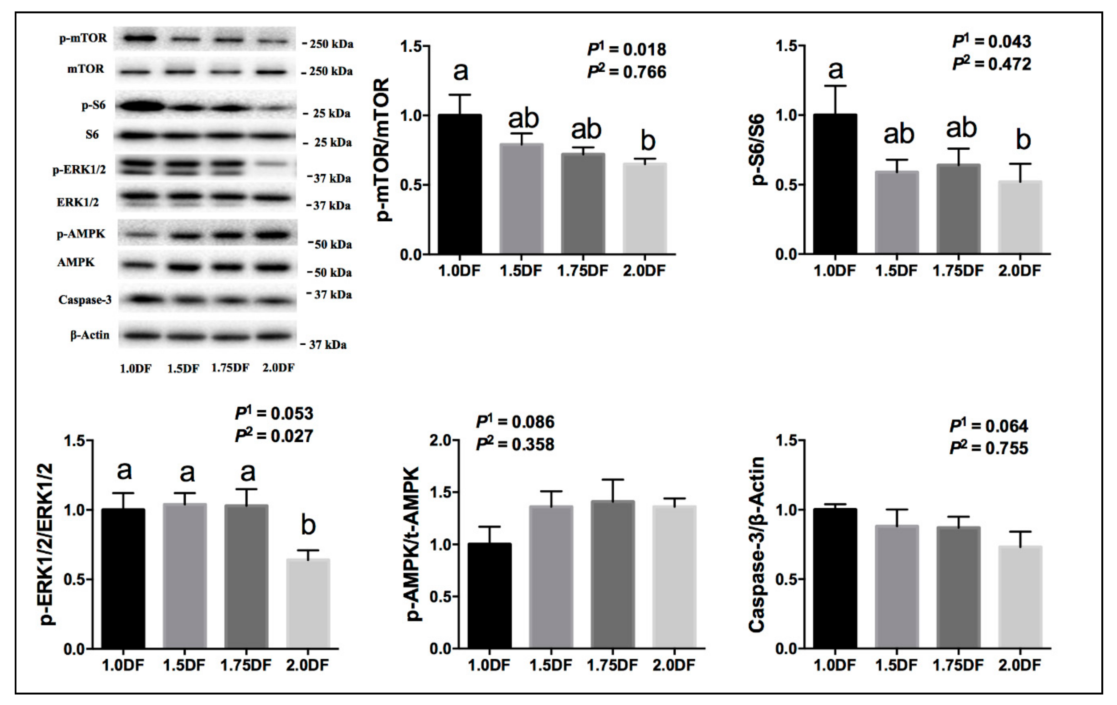 Animals 09 00881 g003 Animals 09 00881 g003