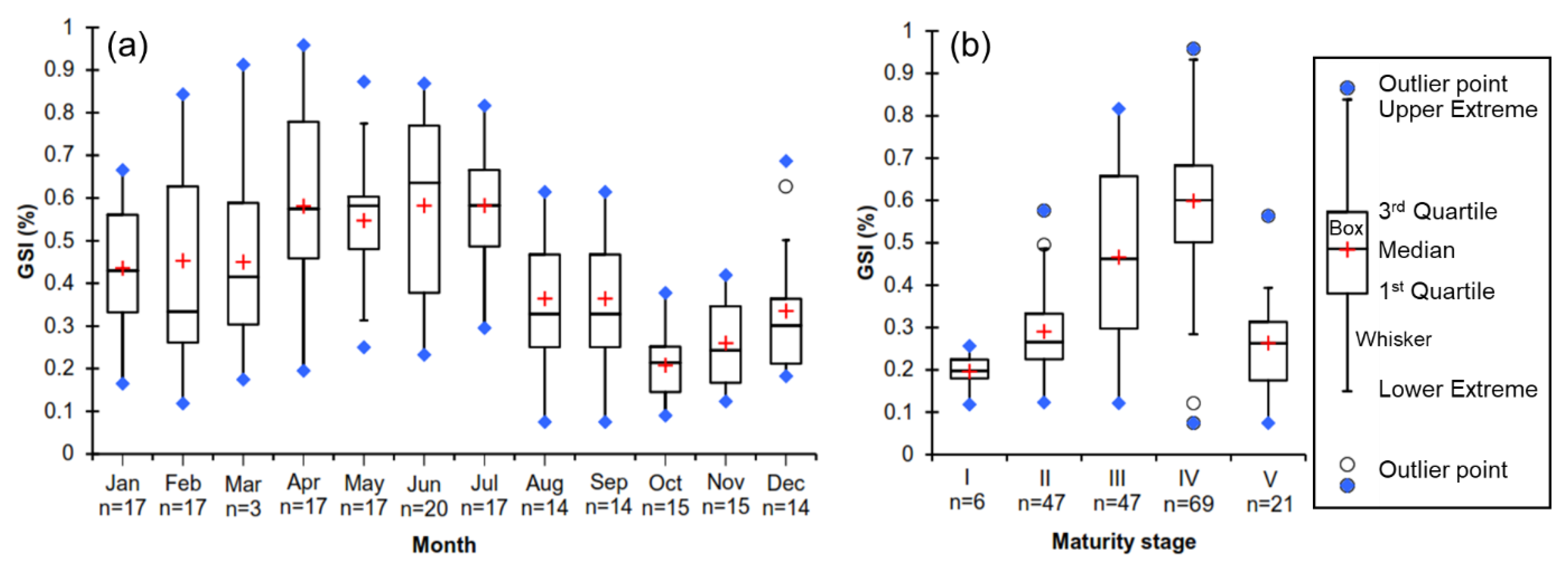 Animals 09 00889 g002
