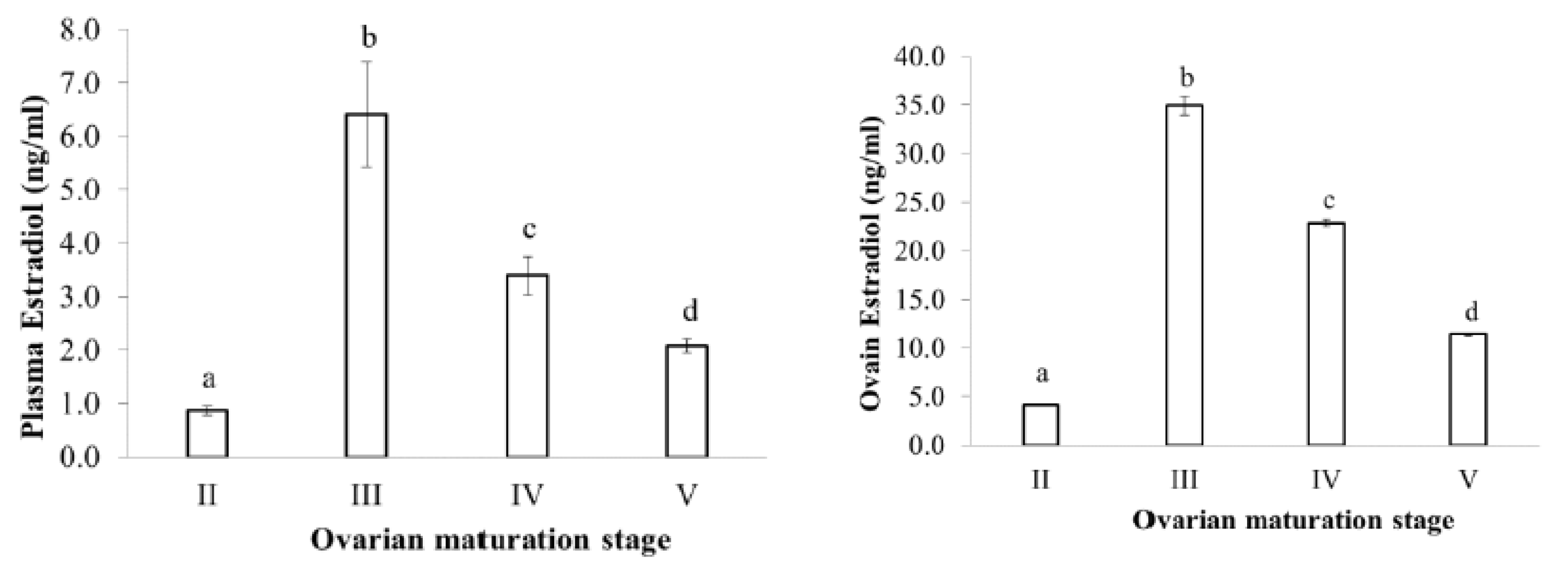 Animals 09 00889 g003