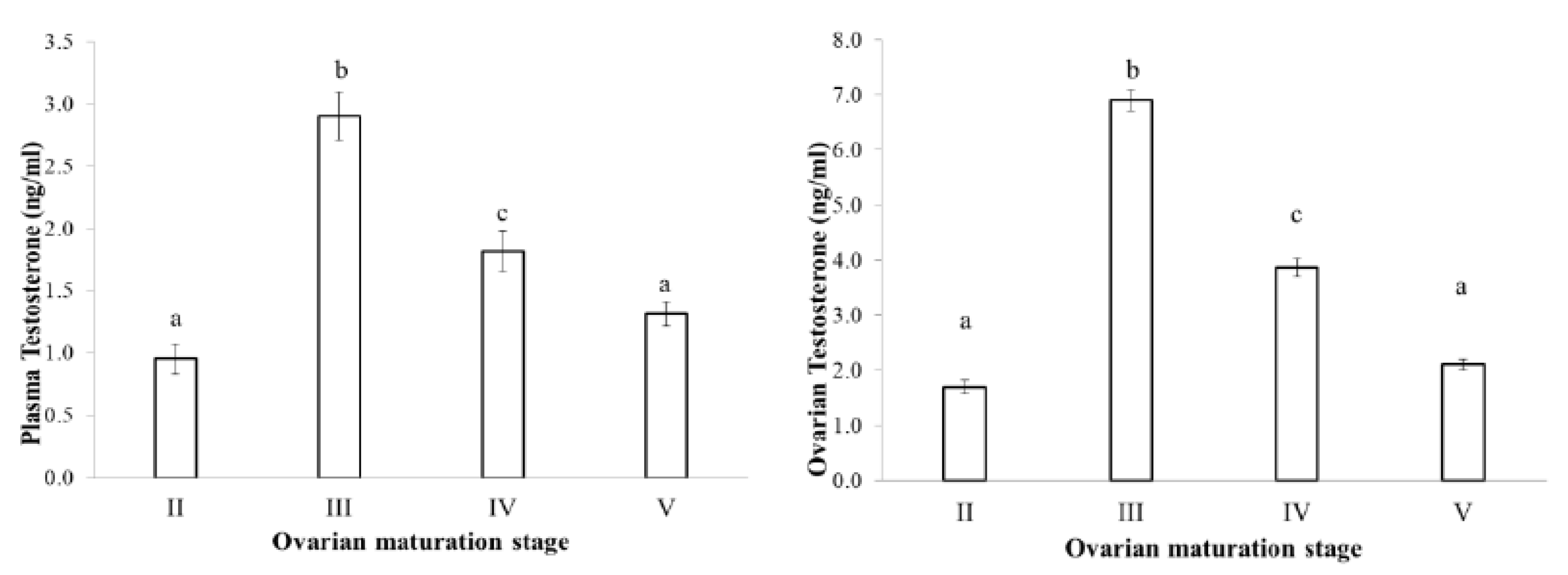 Animals 09 00889 g004